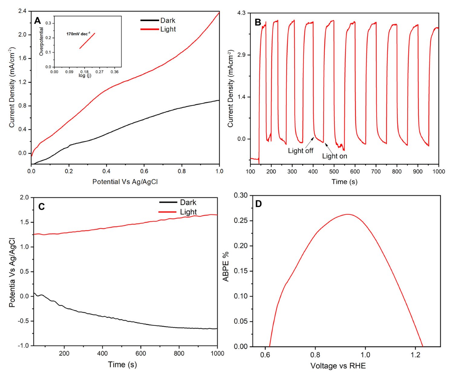 Molecules 28 00572 g006 Molecules 28 00572 g006