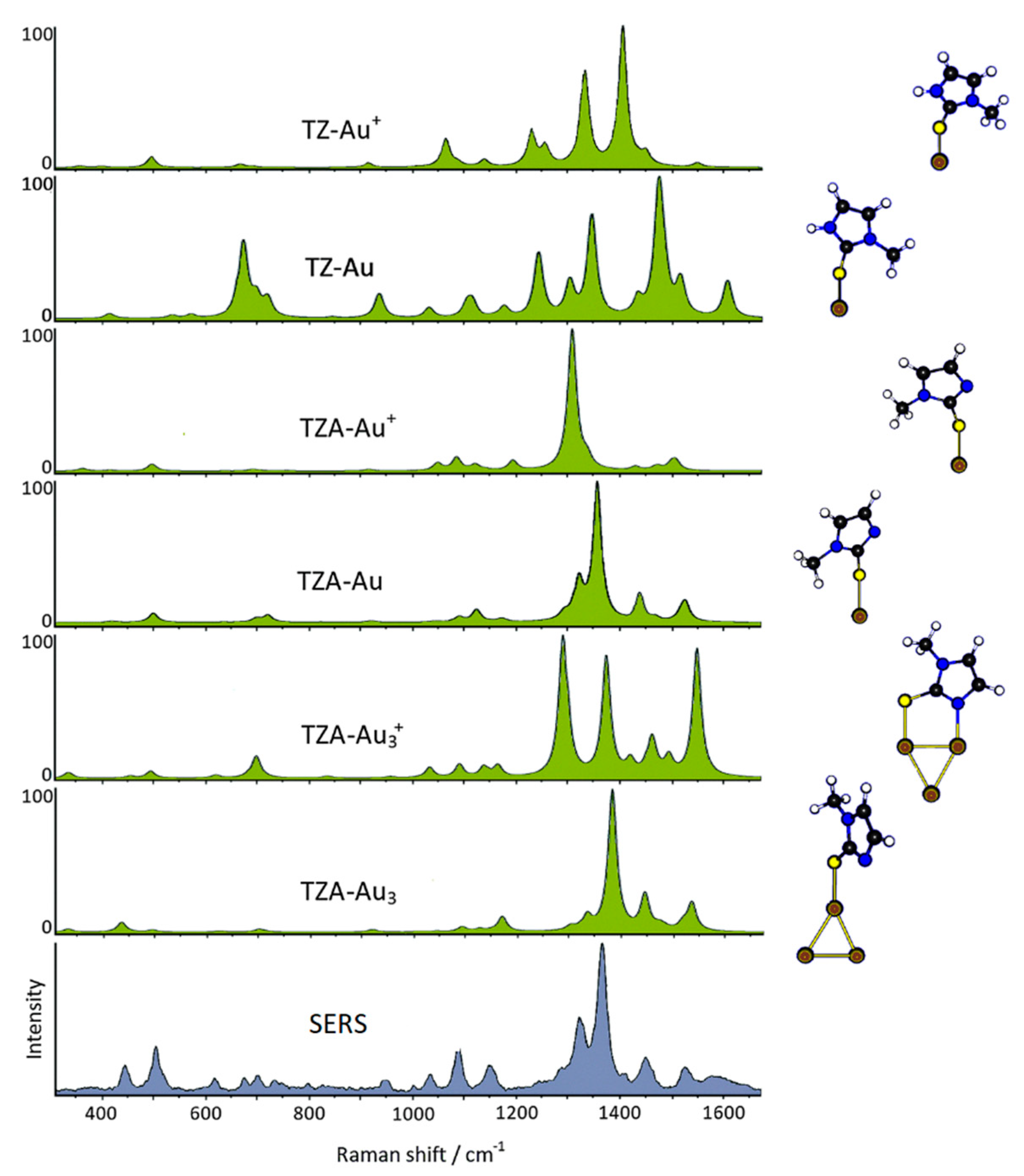 Molecules 28 00573 g003