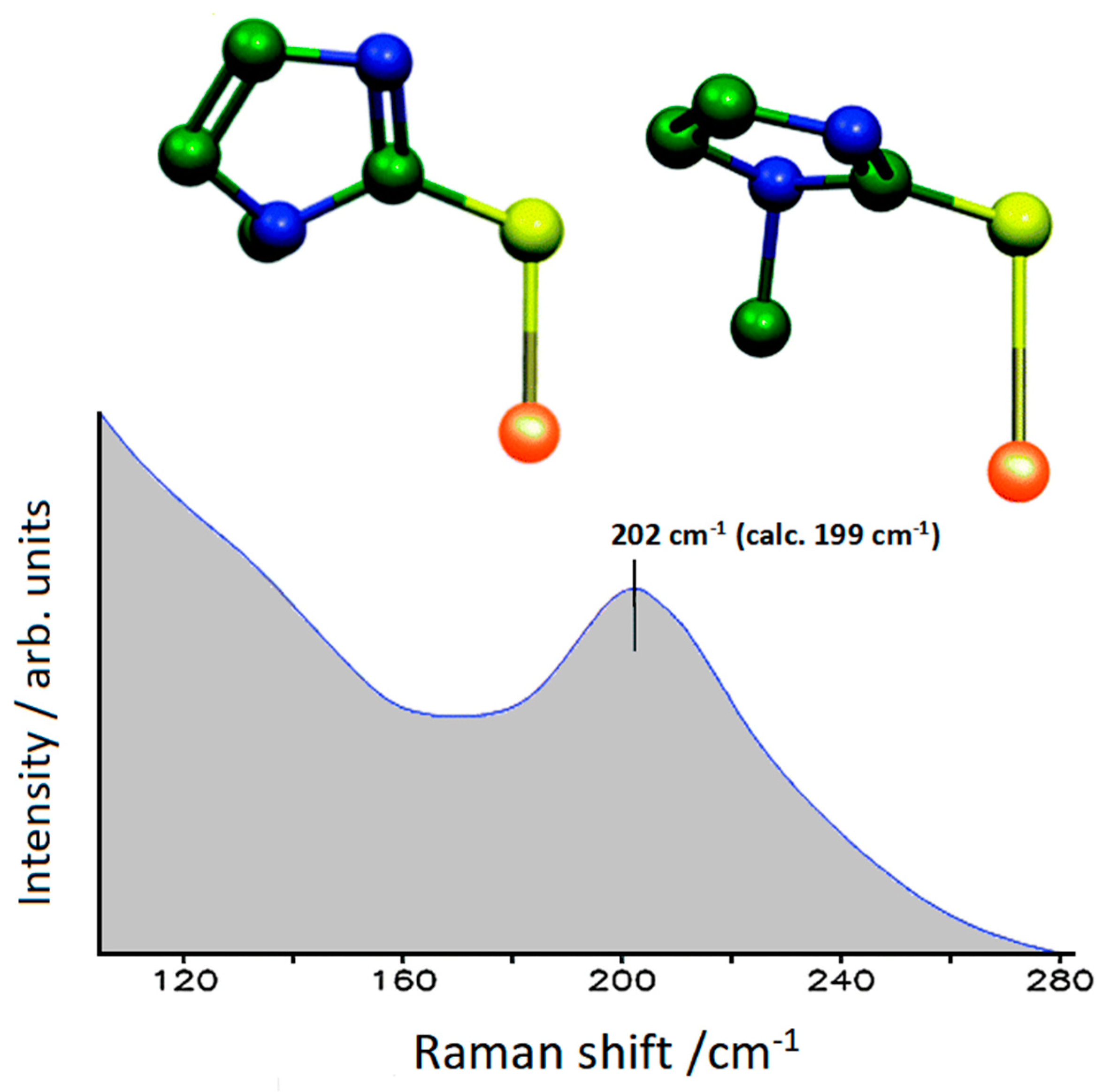 Molecules 28 00573 g004