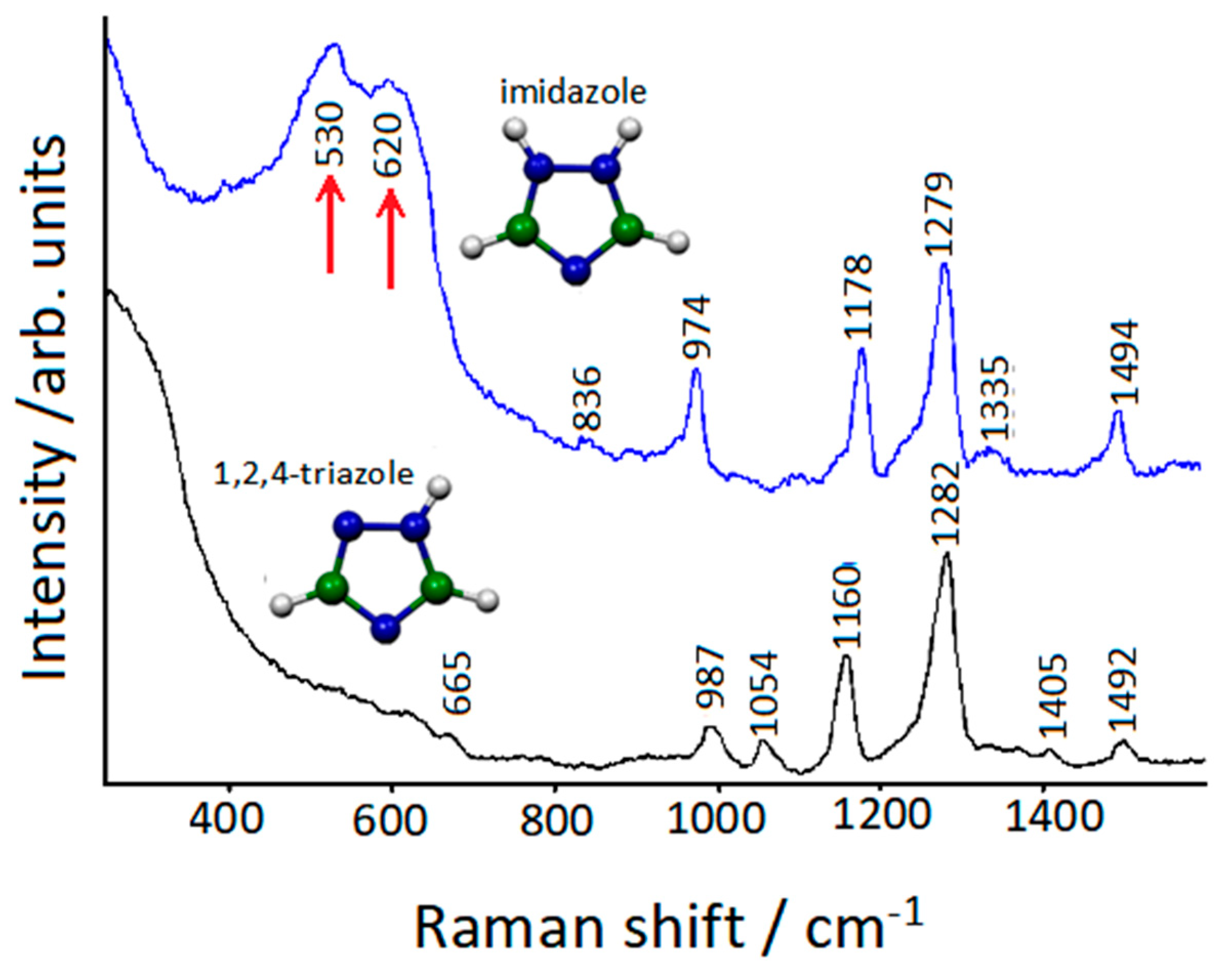 Molecules 28 00573 g009