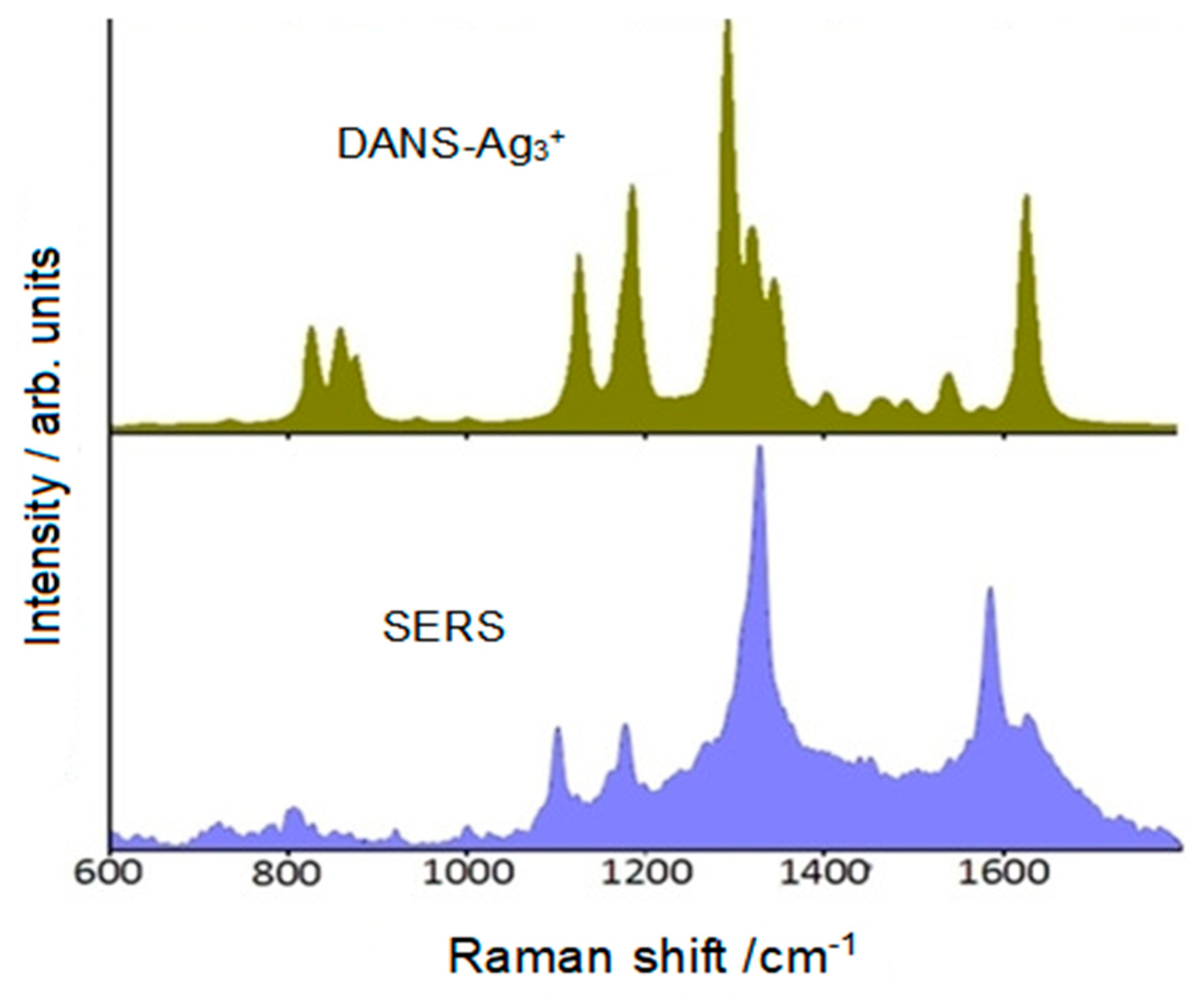Molecules 28 00573 g013