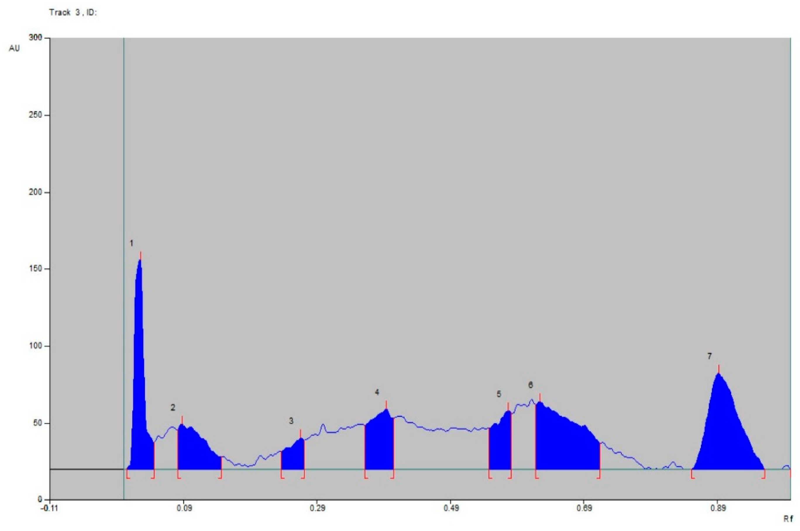 Molecules 28 00574 g007