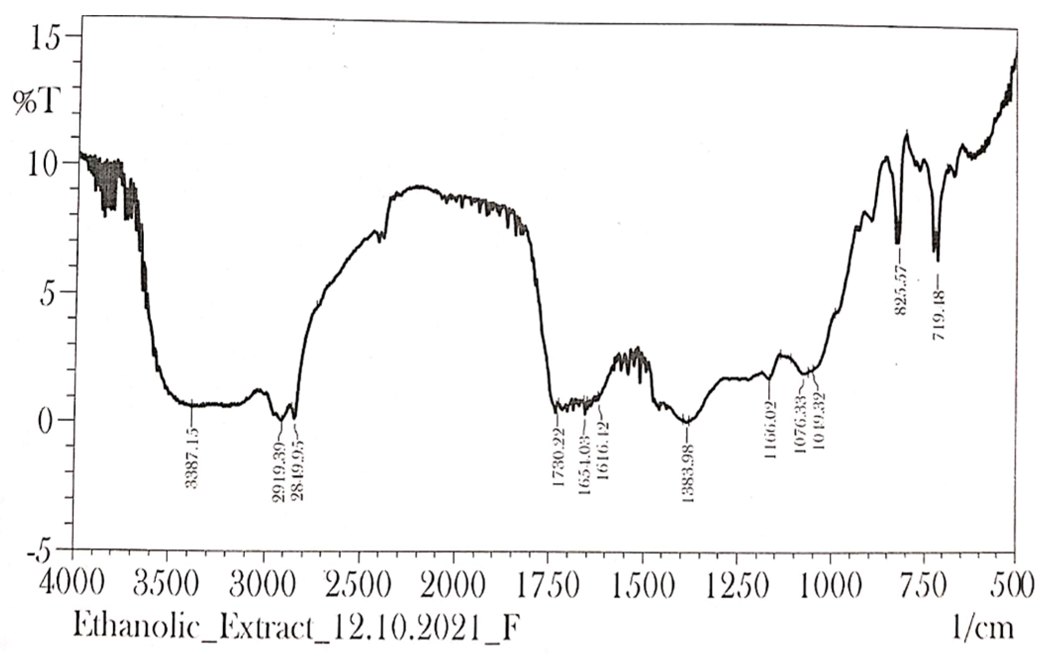 Molecules 28 00574 g008