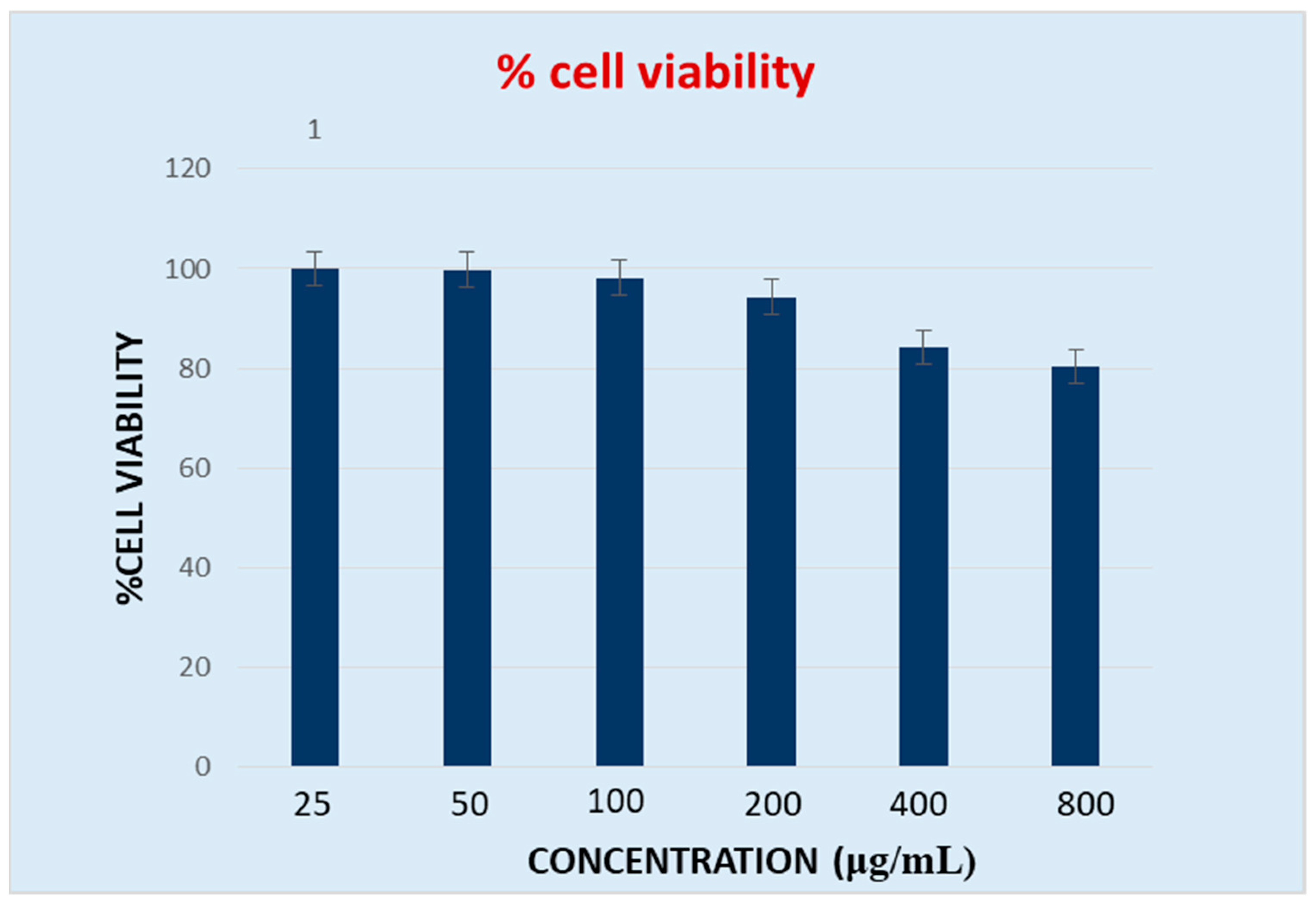 Molecules 28 00574 g009