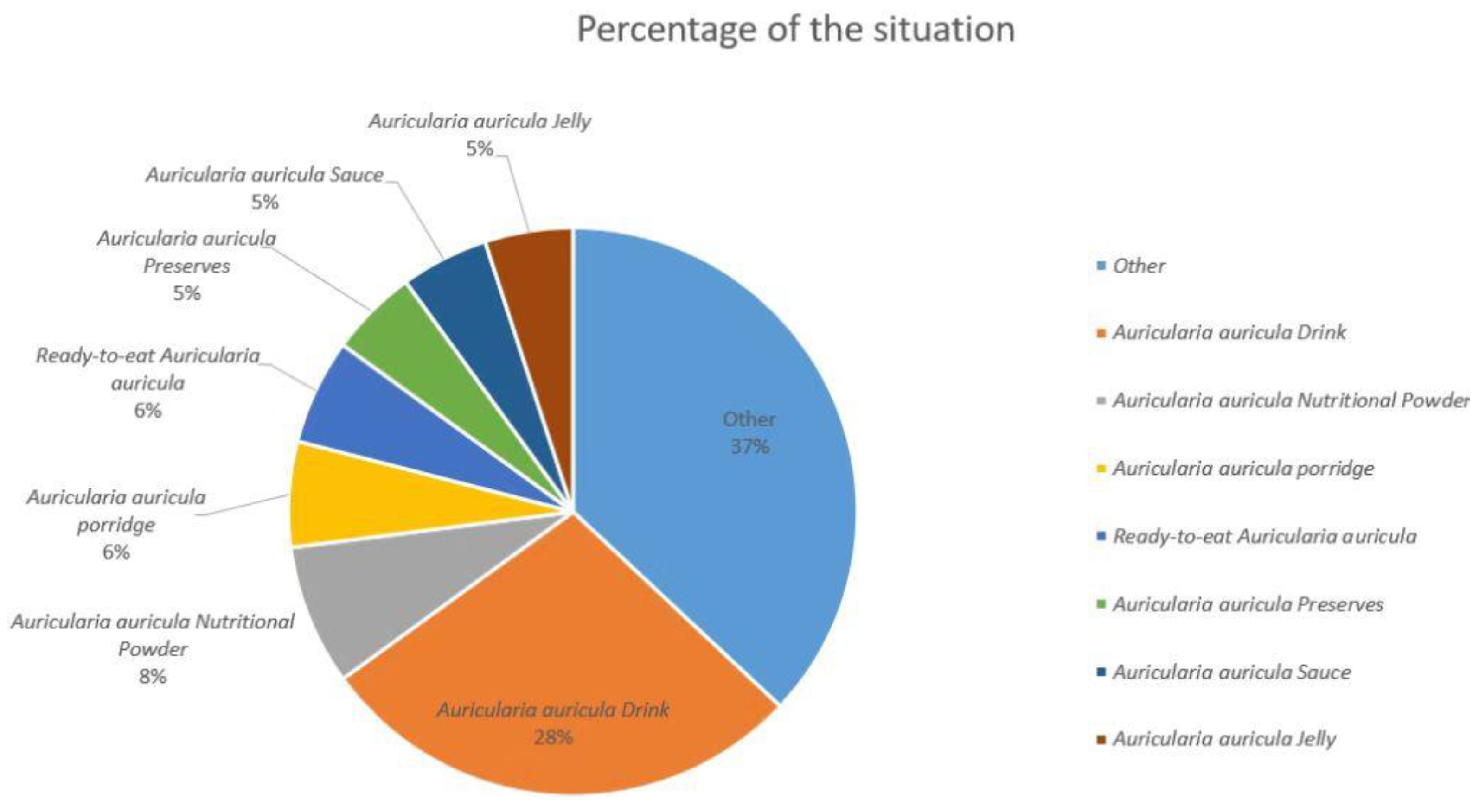 Molecules 28 00582 g002