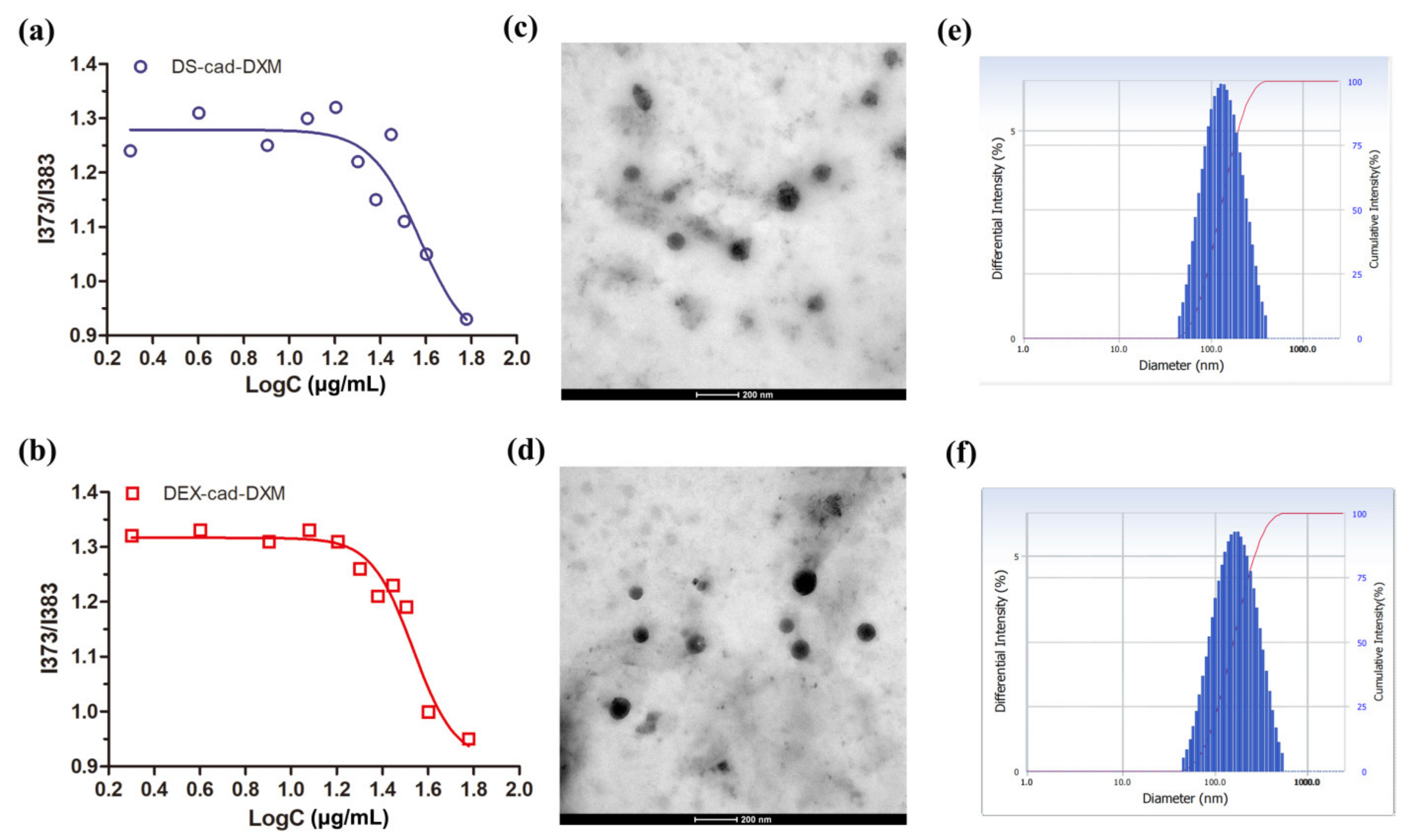 Molecules 28 00591 g002 Molecules 28 00591 g002
