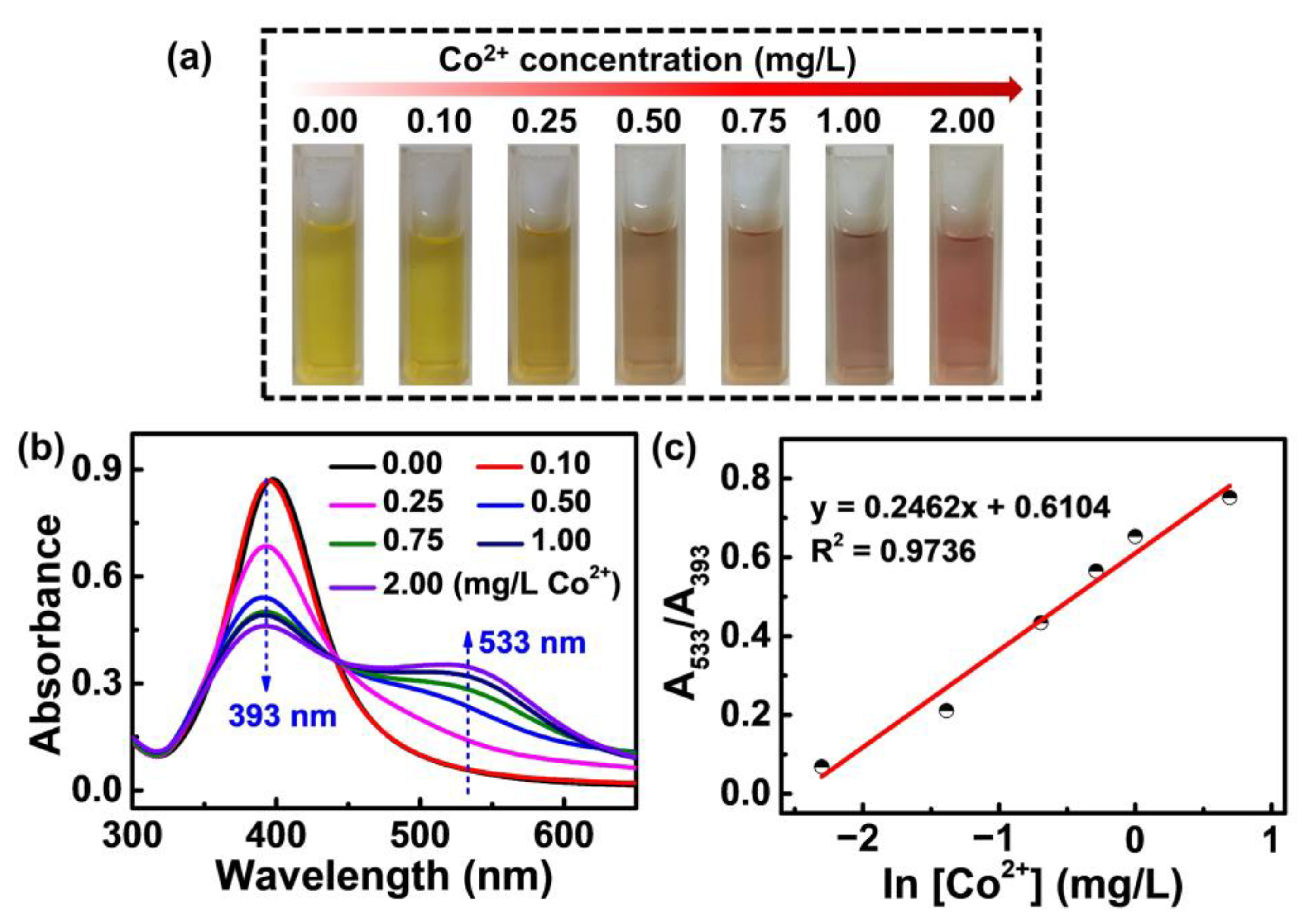 Molecules 28 00592 g001