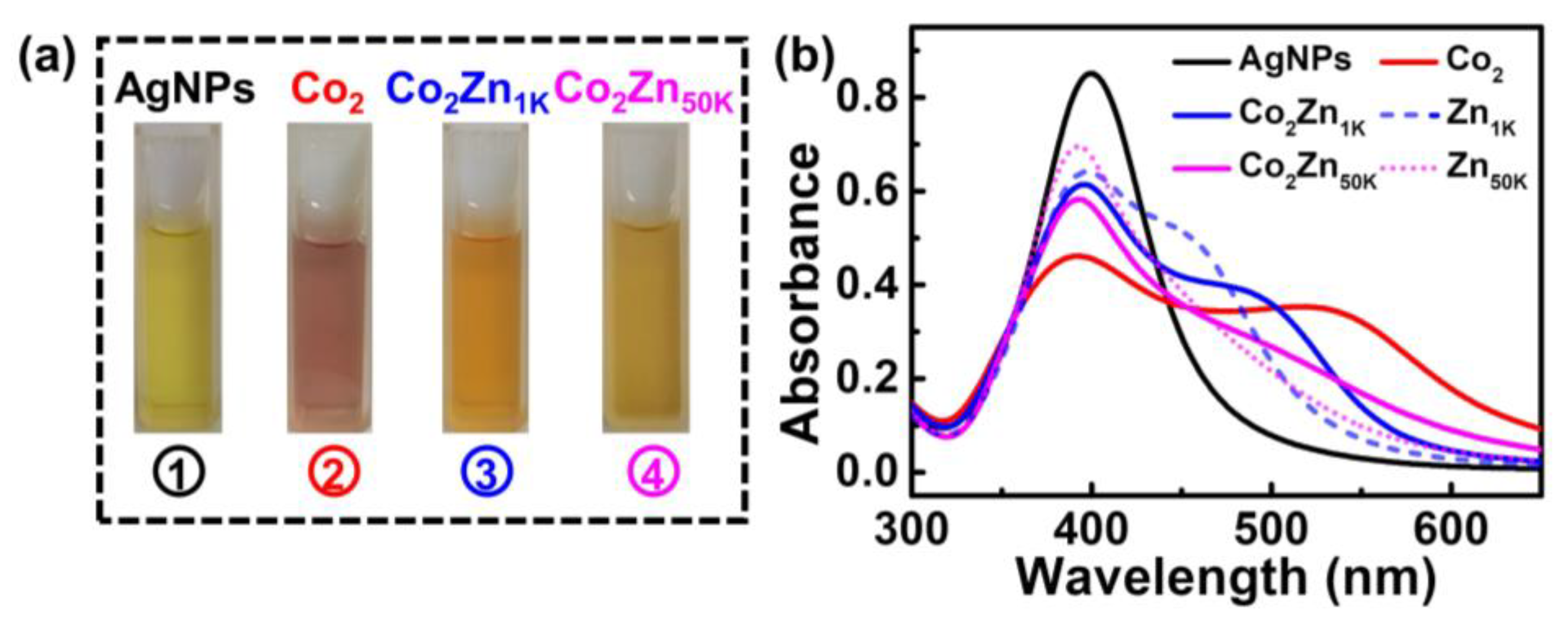 Molecules 28 00592 g002