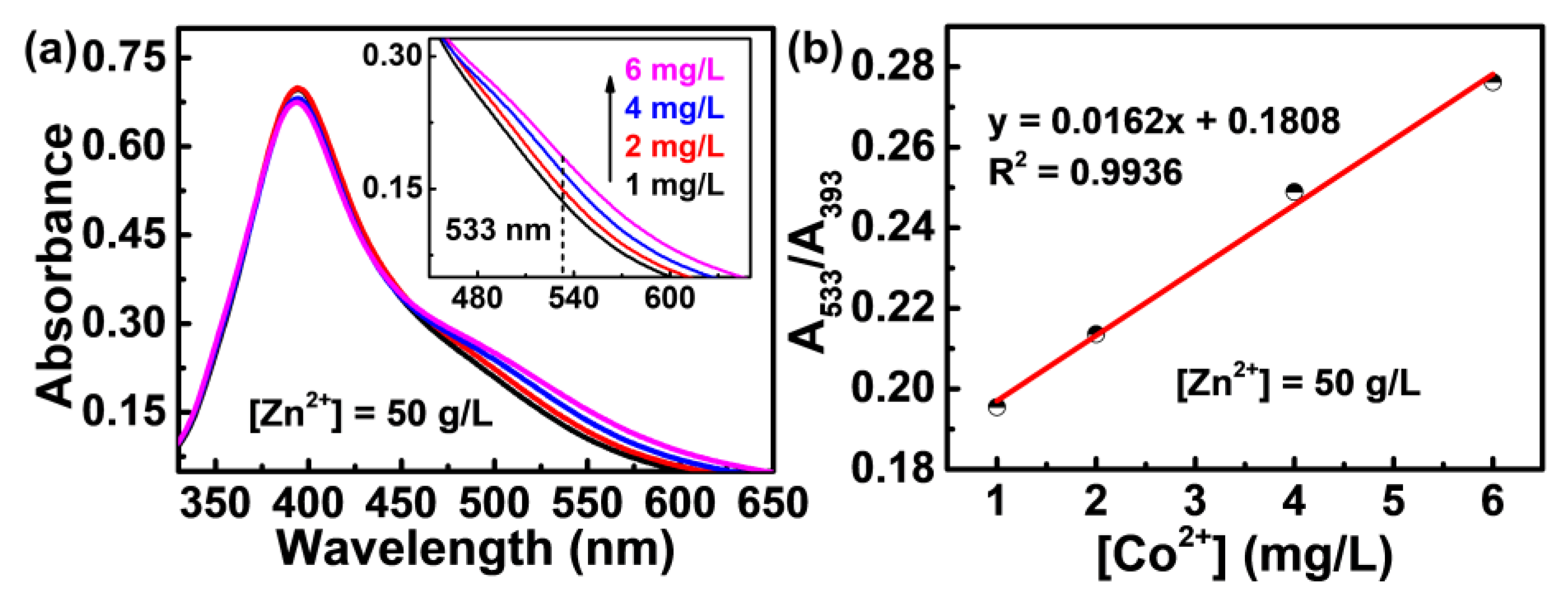 Molecules 28 00592 g003