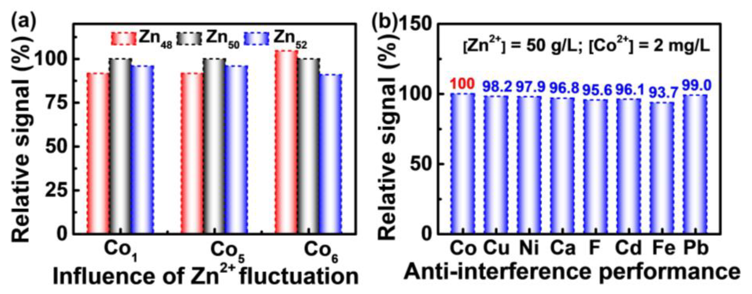 Molecules 28 00592 g004