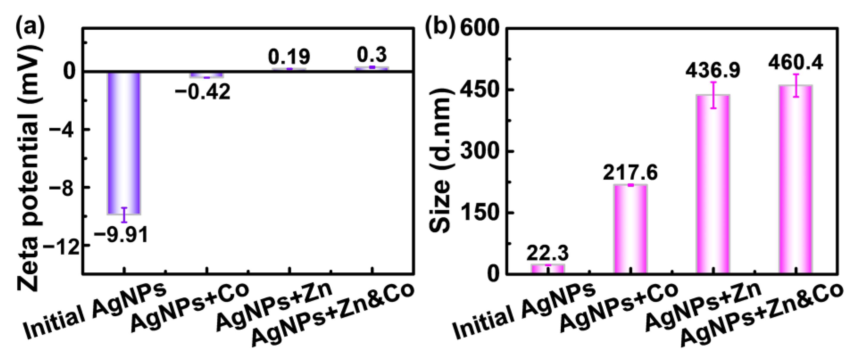 Molecules 28 00592 g007