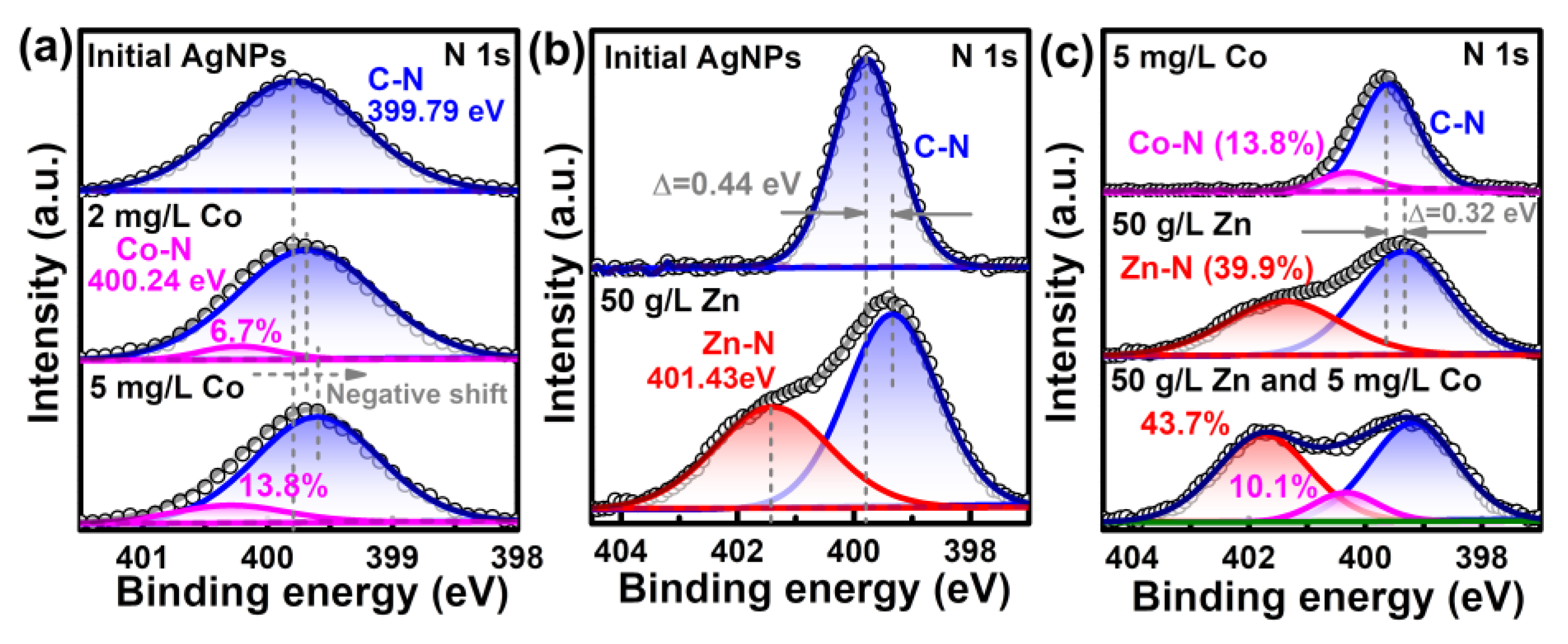 Molecules 28 00592 g008
