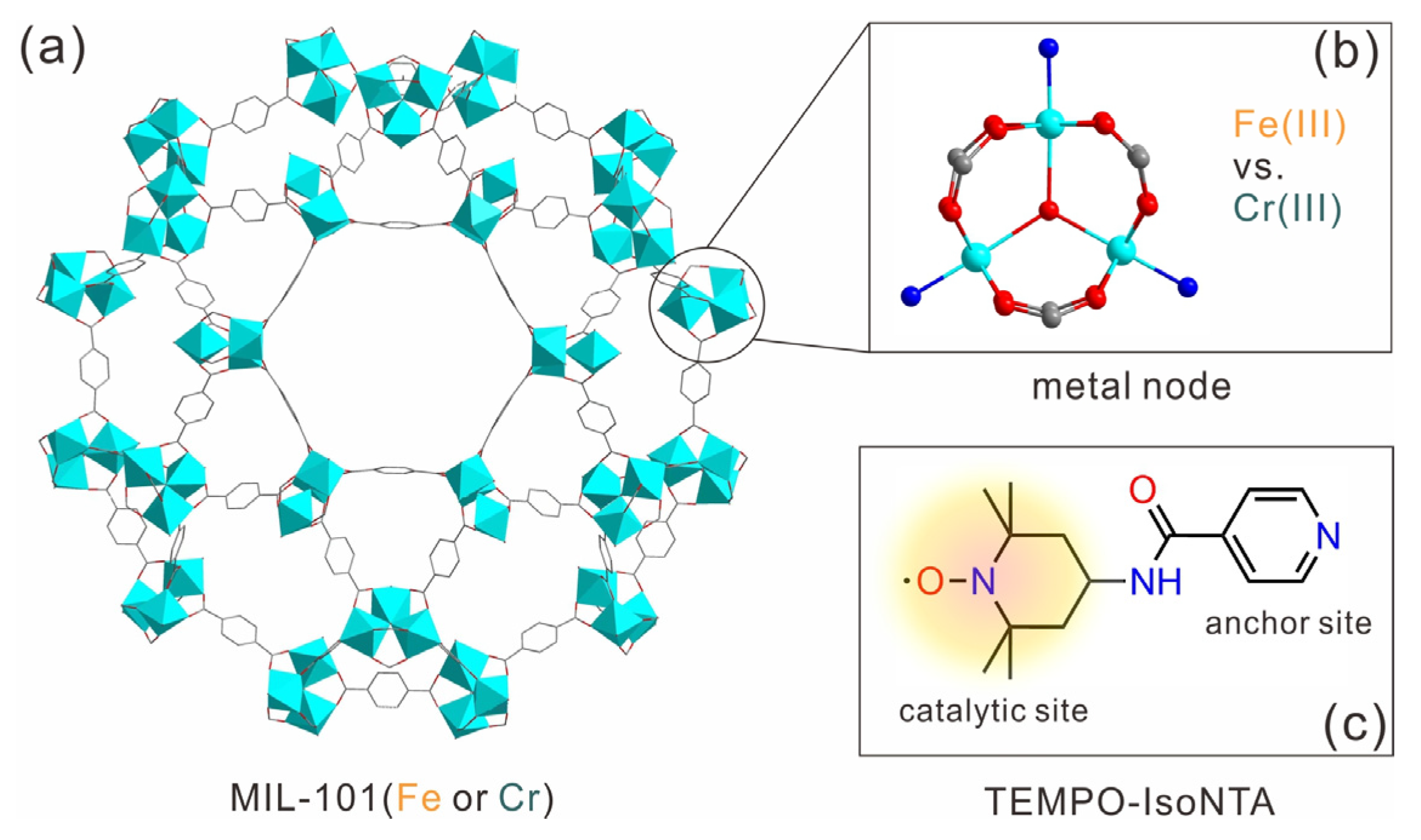 Molecules 28 00593 g001 Molecules 28 00593 g001