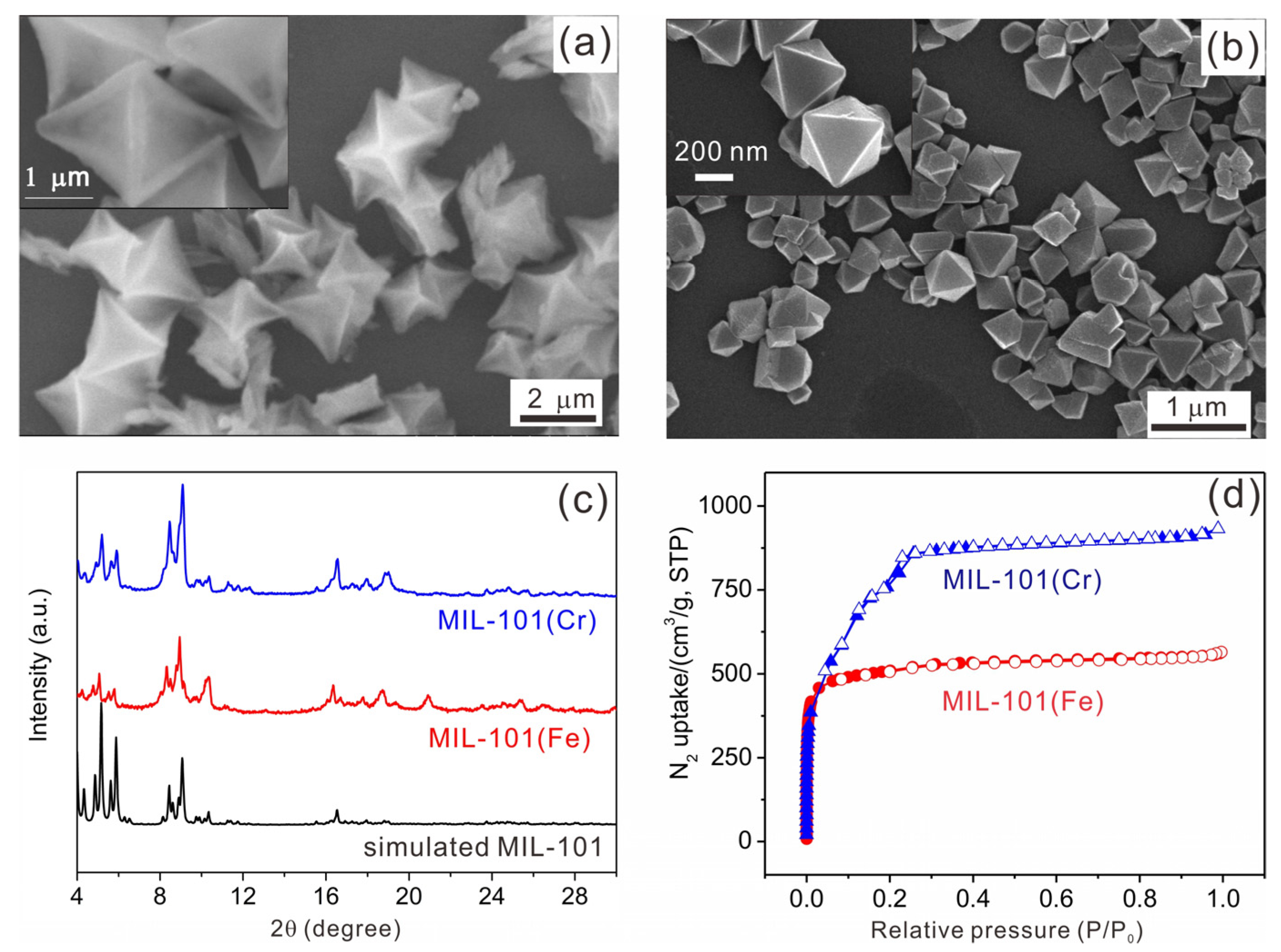 Molecules 28 00593 g002 Molecules 28 00593 g002
