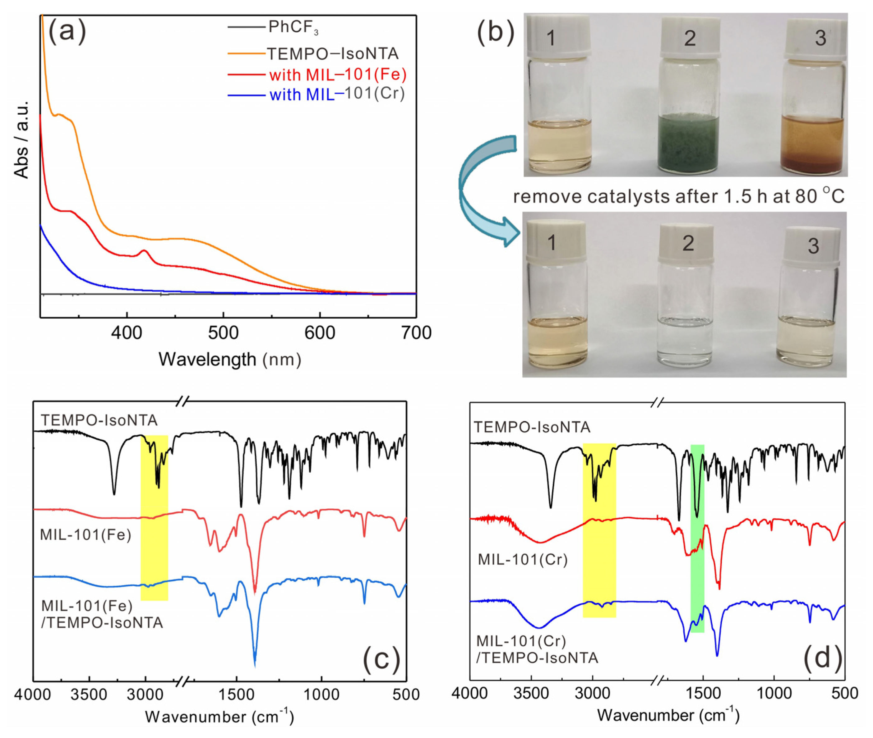 Molecules 28 00593 g003 Molecules 28 00593 g003