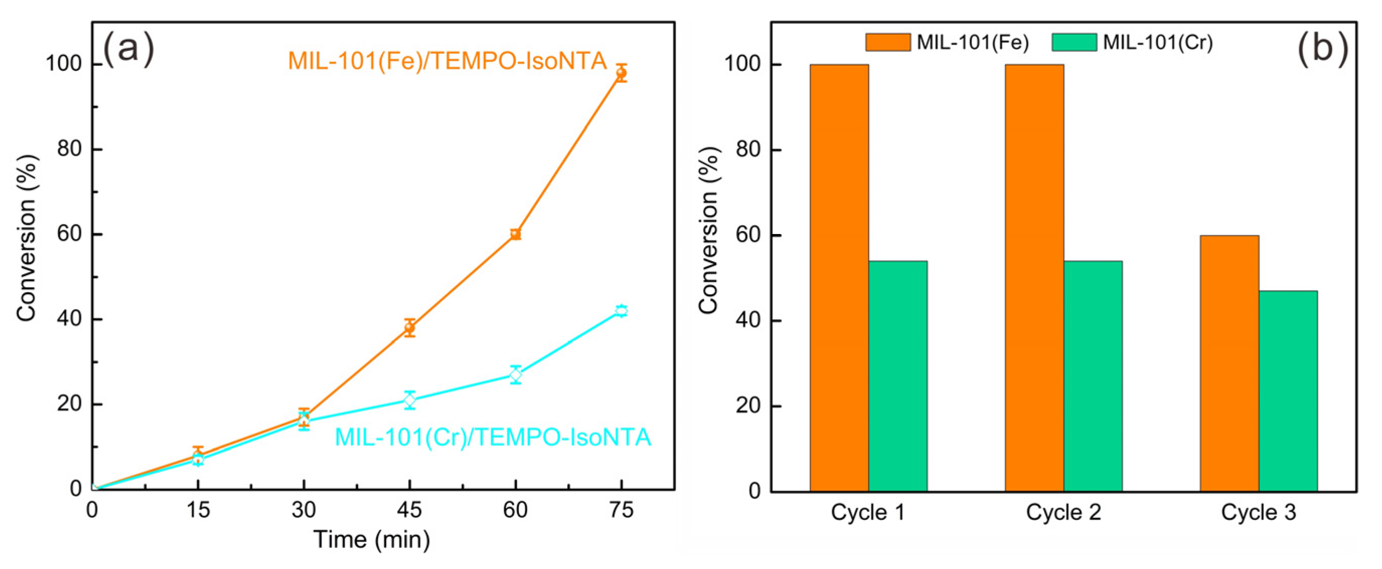 Molecules 28 00593 g004 Molecules 28 00593 g004