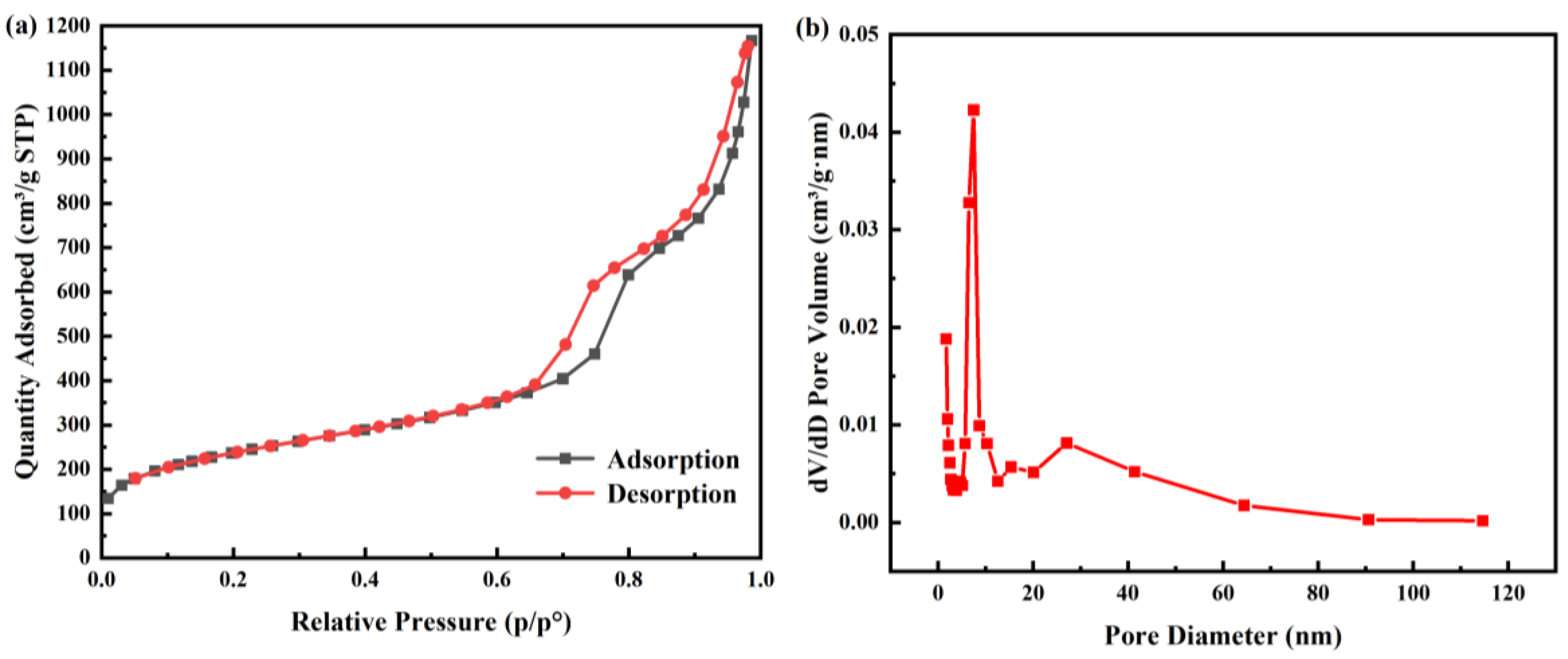 Molecules 28 00594 g002 Molecules 28 00594 g002