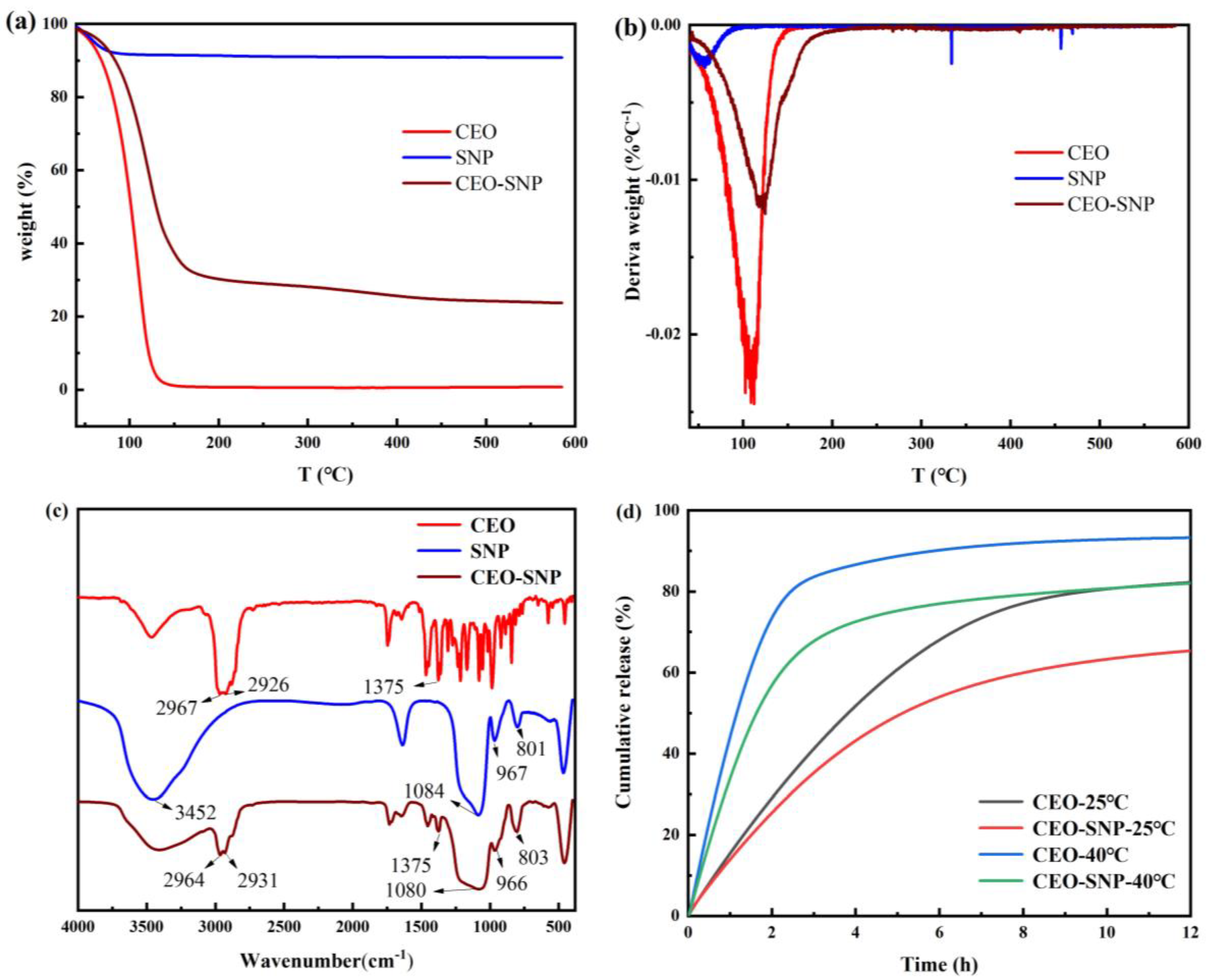Molecules 28 00594 g004 Molecules 28 00594 g004