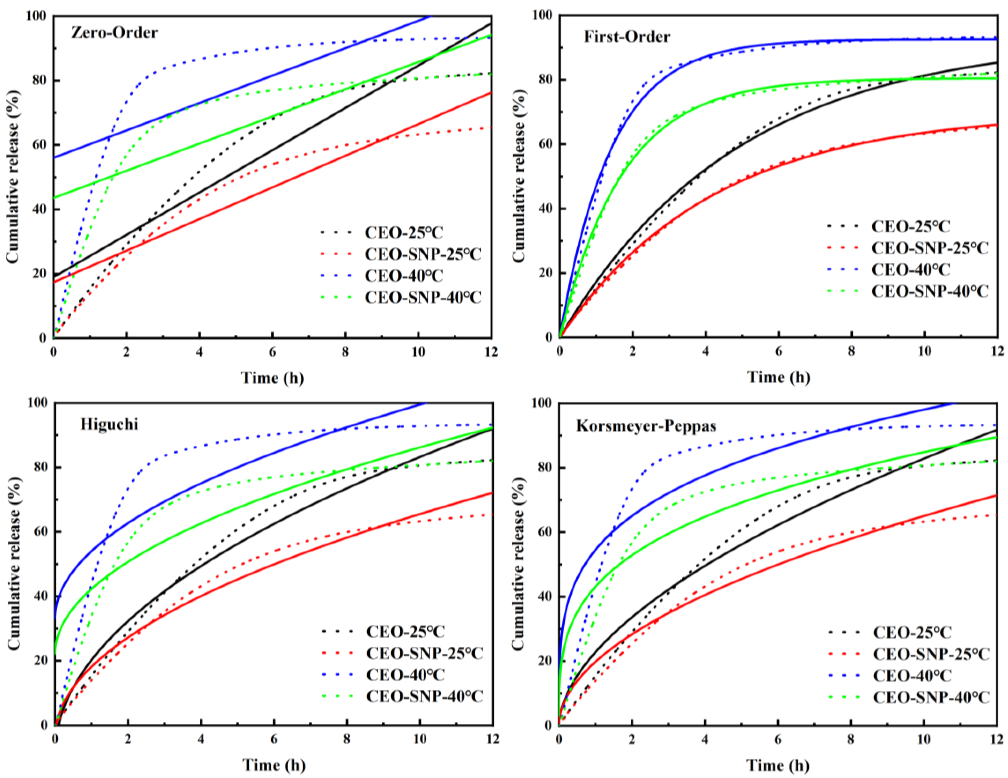 Molecules 28 00594 g005 Molecules 28 00594 g005