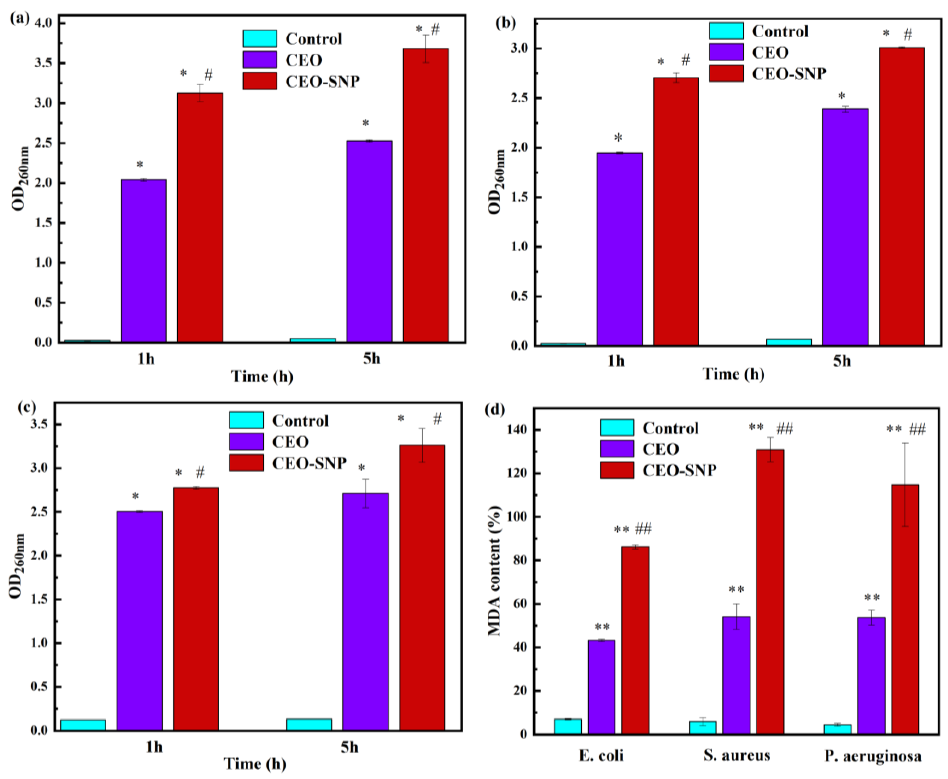 Molecules 28 00594 g009 Molecules 28 00594 g009