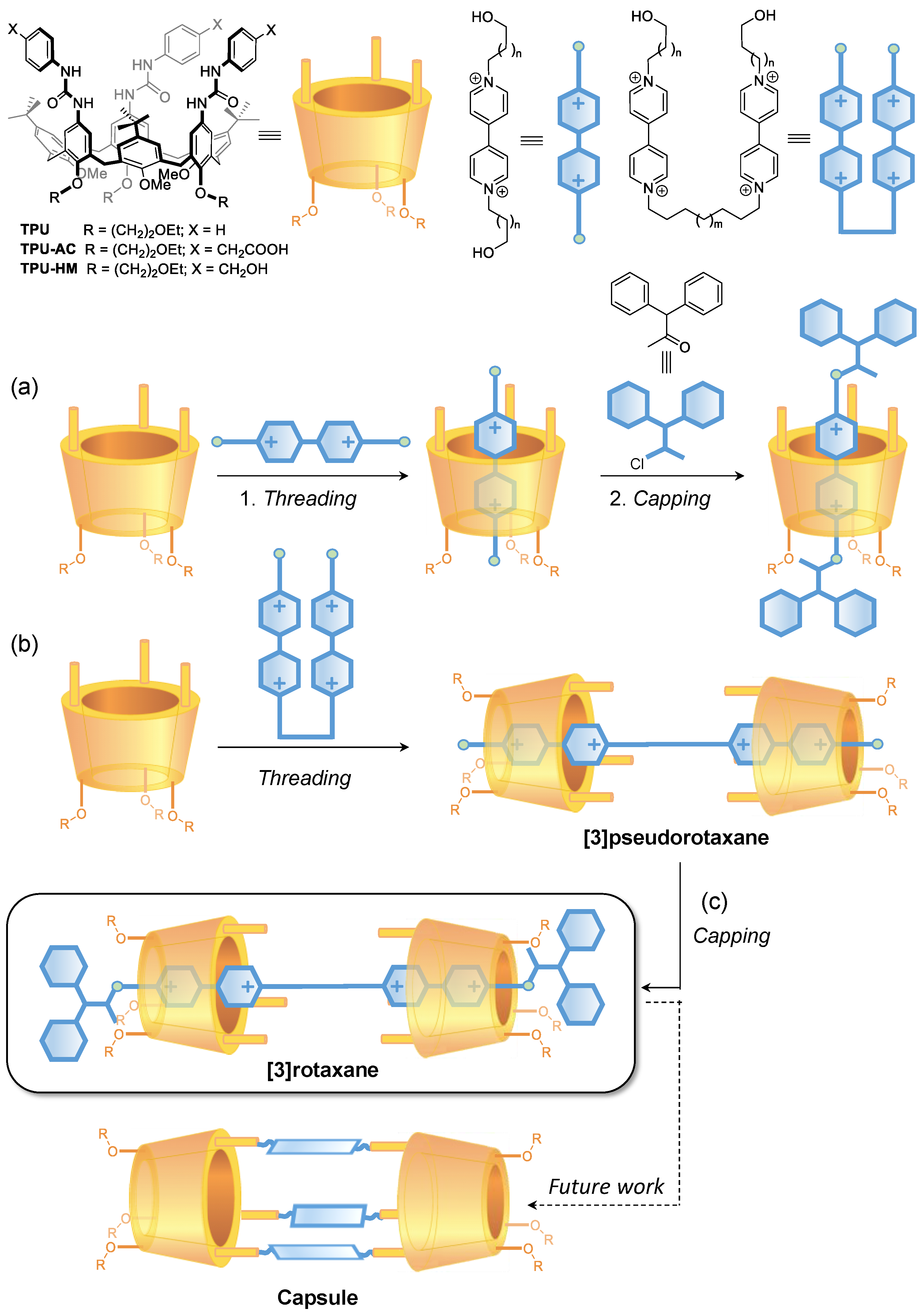 Syntheses of three-dimensional catenanes under kinetic control