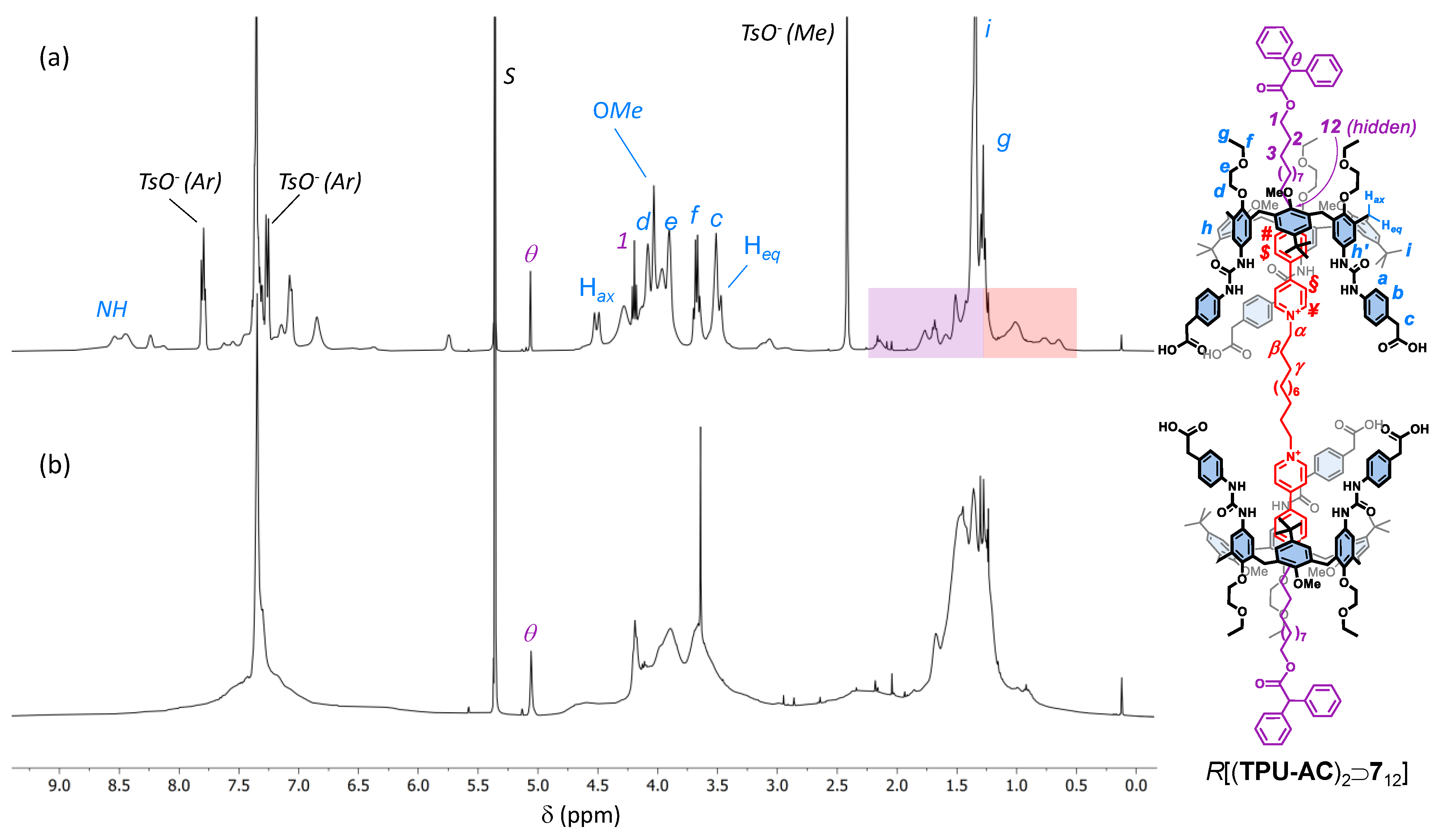 Molecules 28 00595 g005 Molecules 28 00595 g005