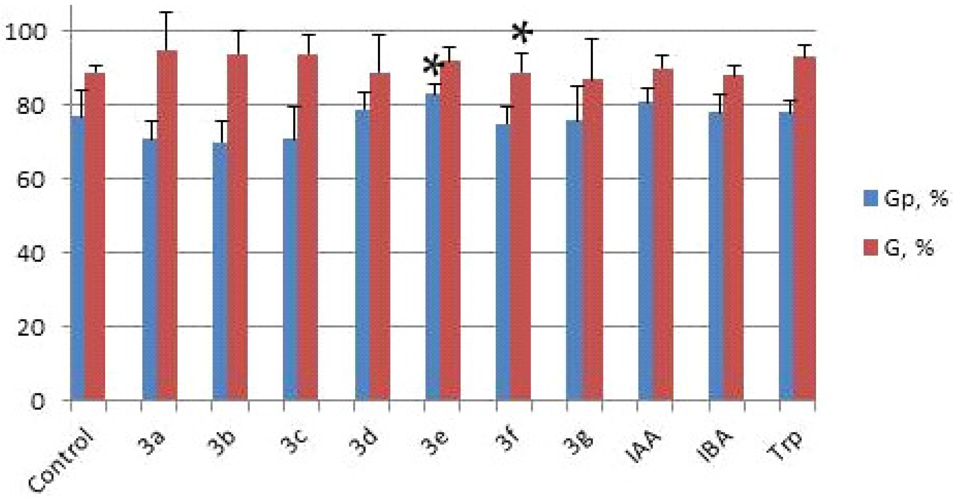 Molecules 28 00602 g001