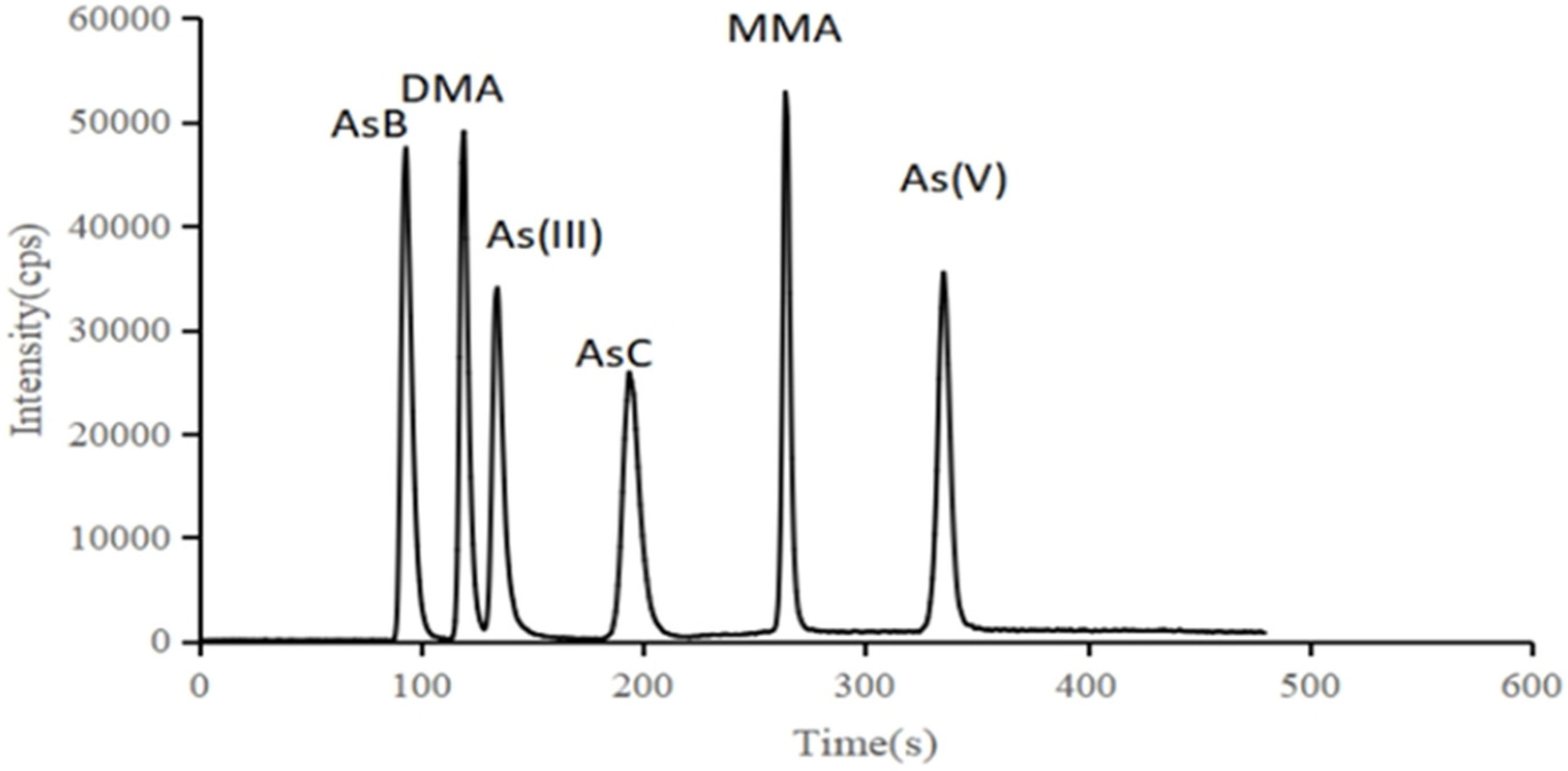Molecules 28 00603 g001 Molecules 28 00603 g001