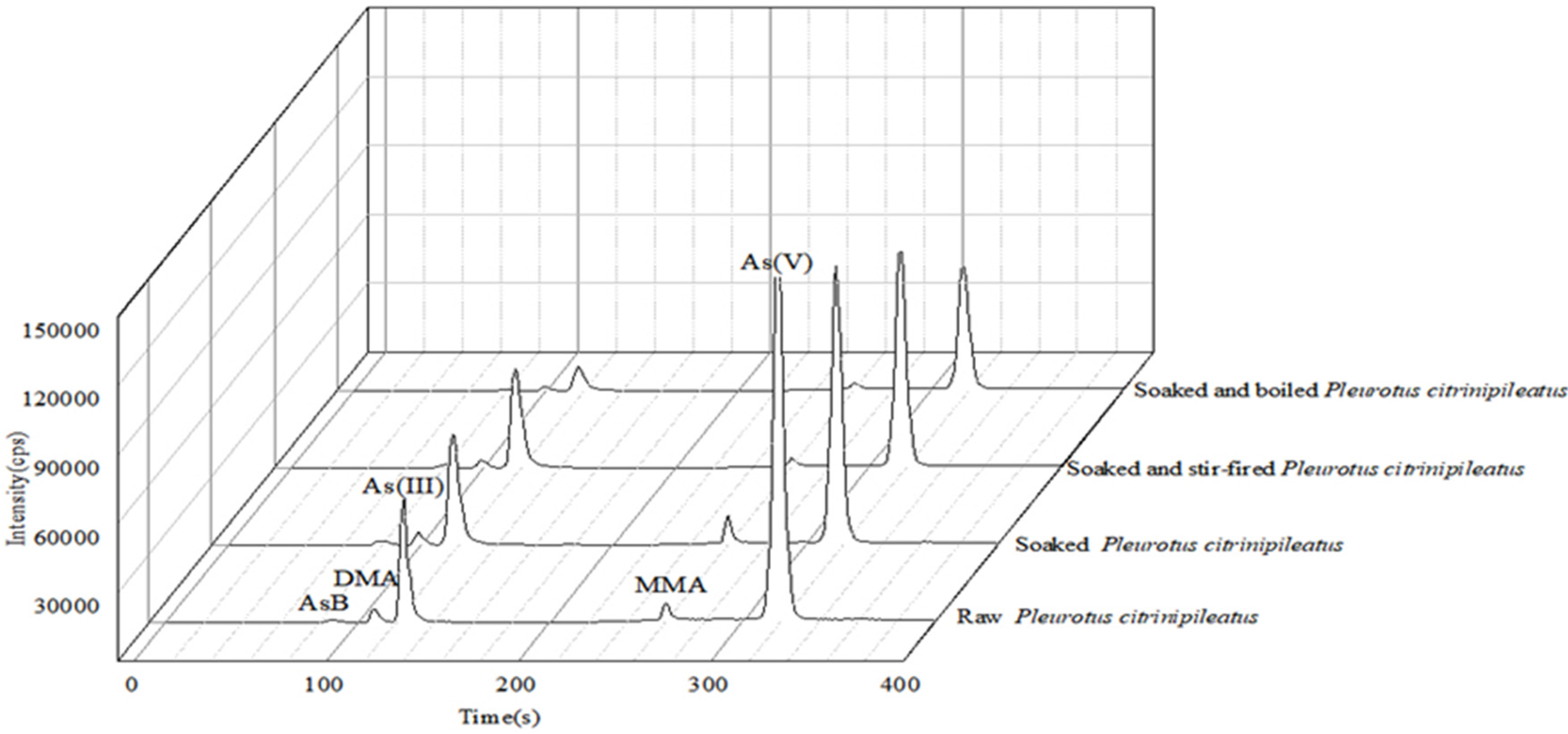 Molecules 28 00603 g002 Molecules 28 00603 g002