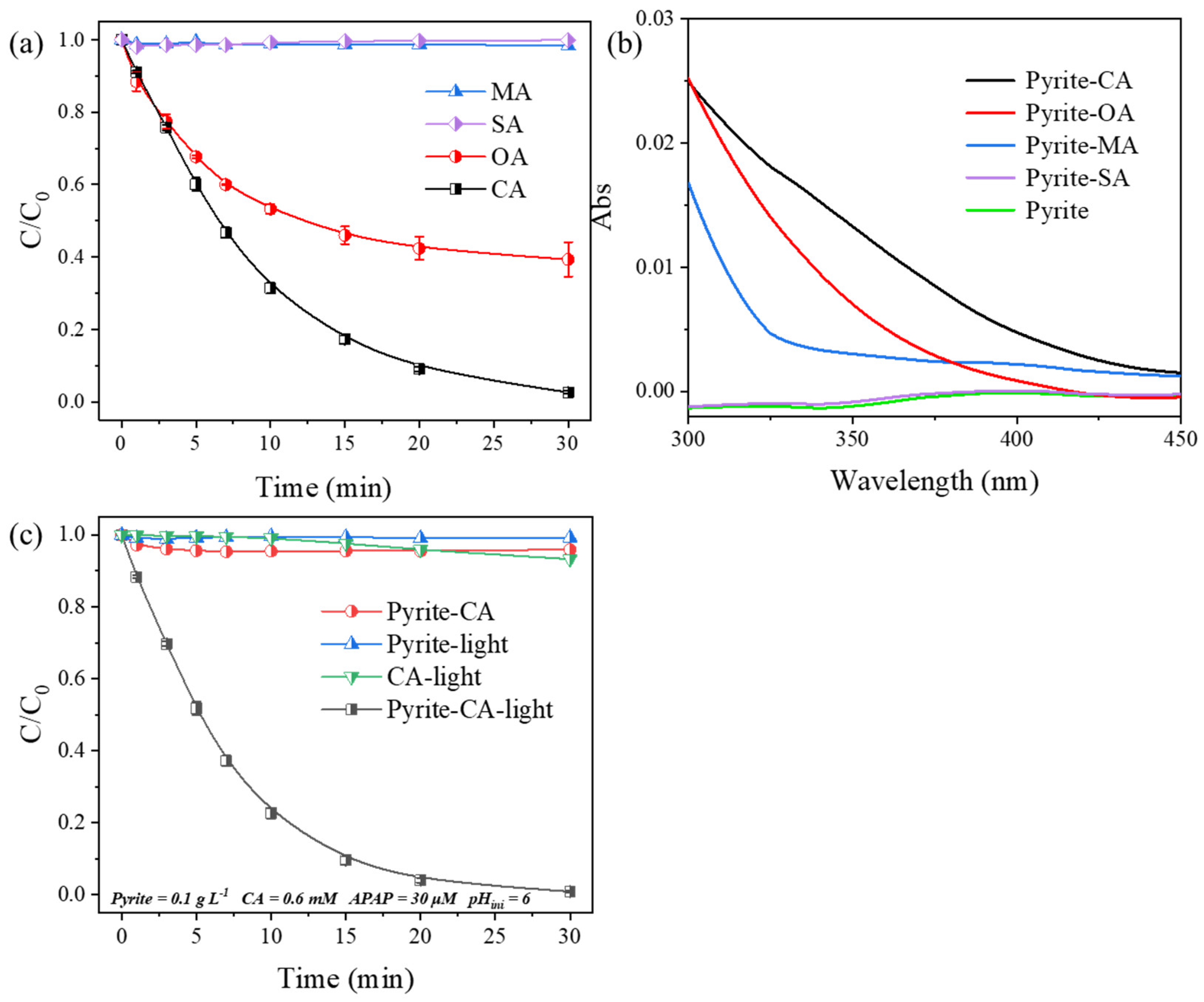 Molecules 28 00607 g001