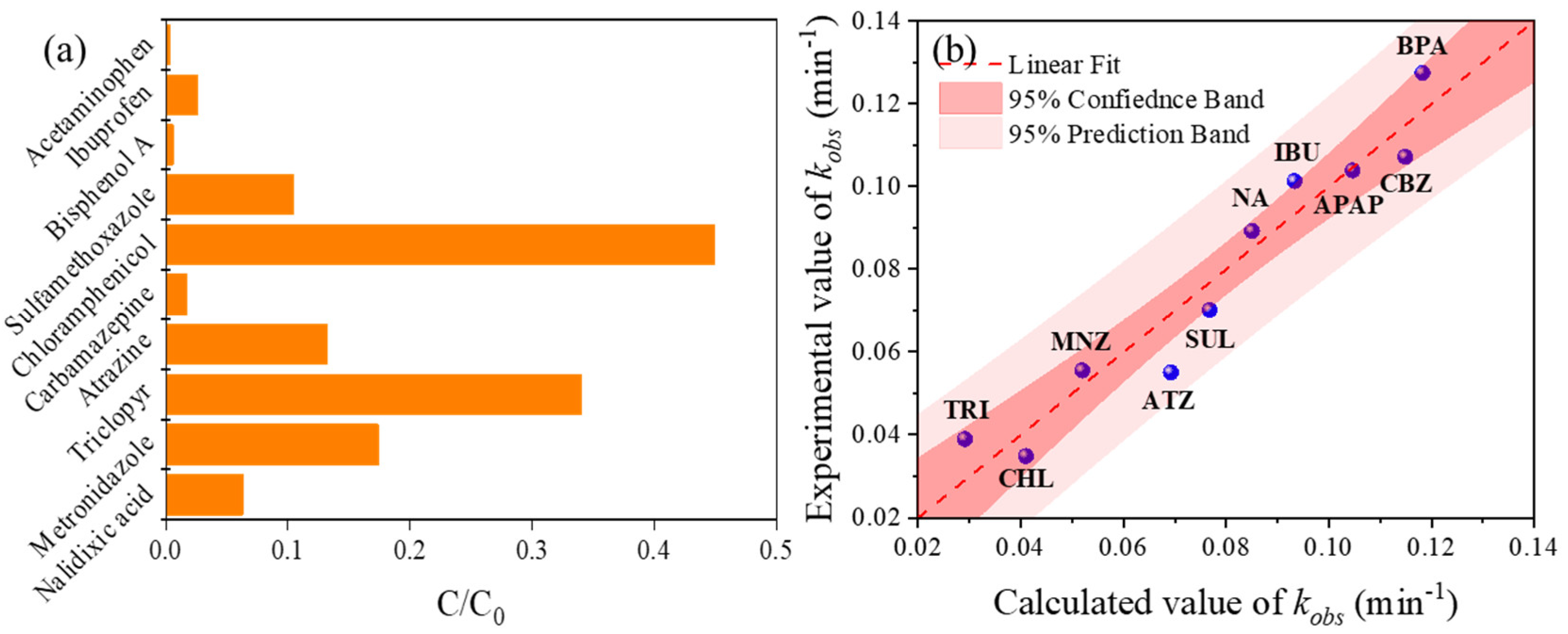 Molecules 28 00607 g005