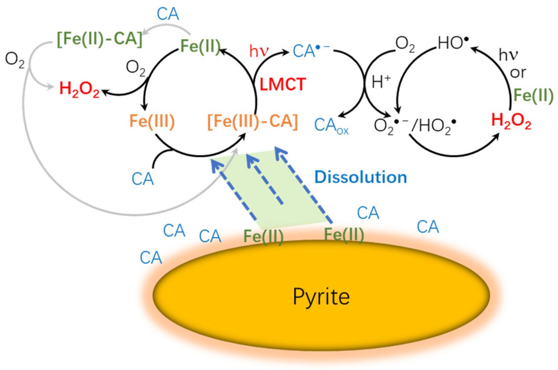 Molecules 28 00607 sch001