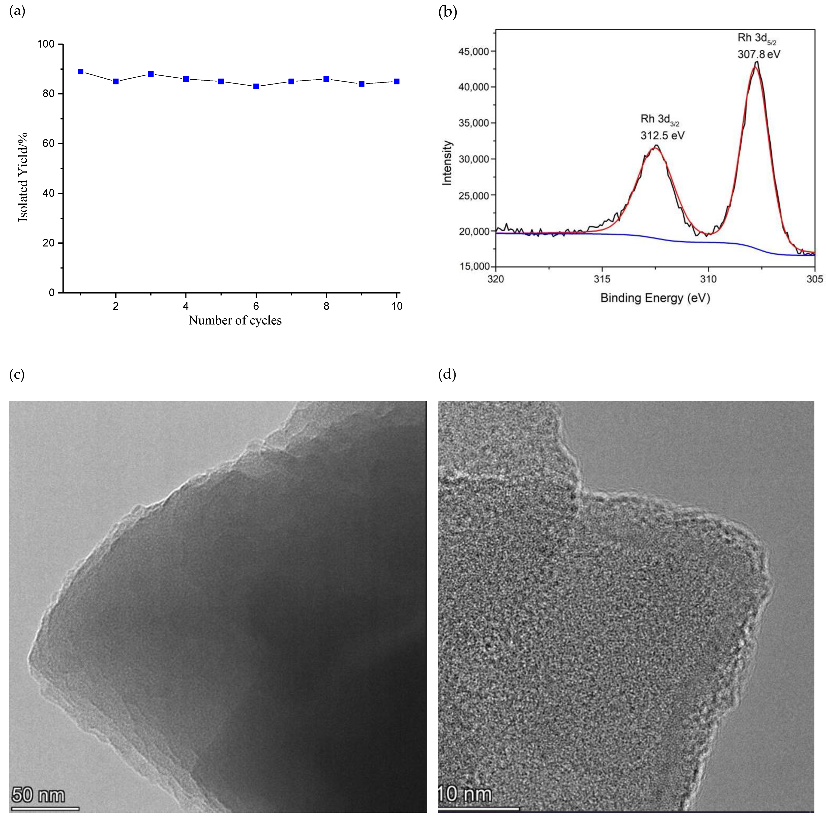 Molecules 28 00608 g002 Molecules 28 00608 g002