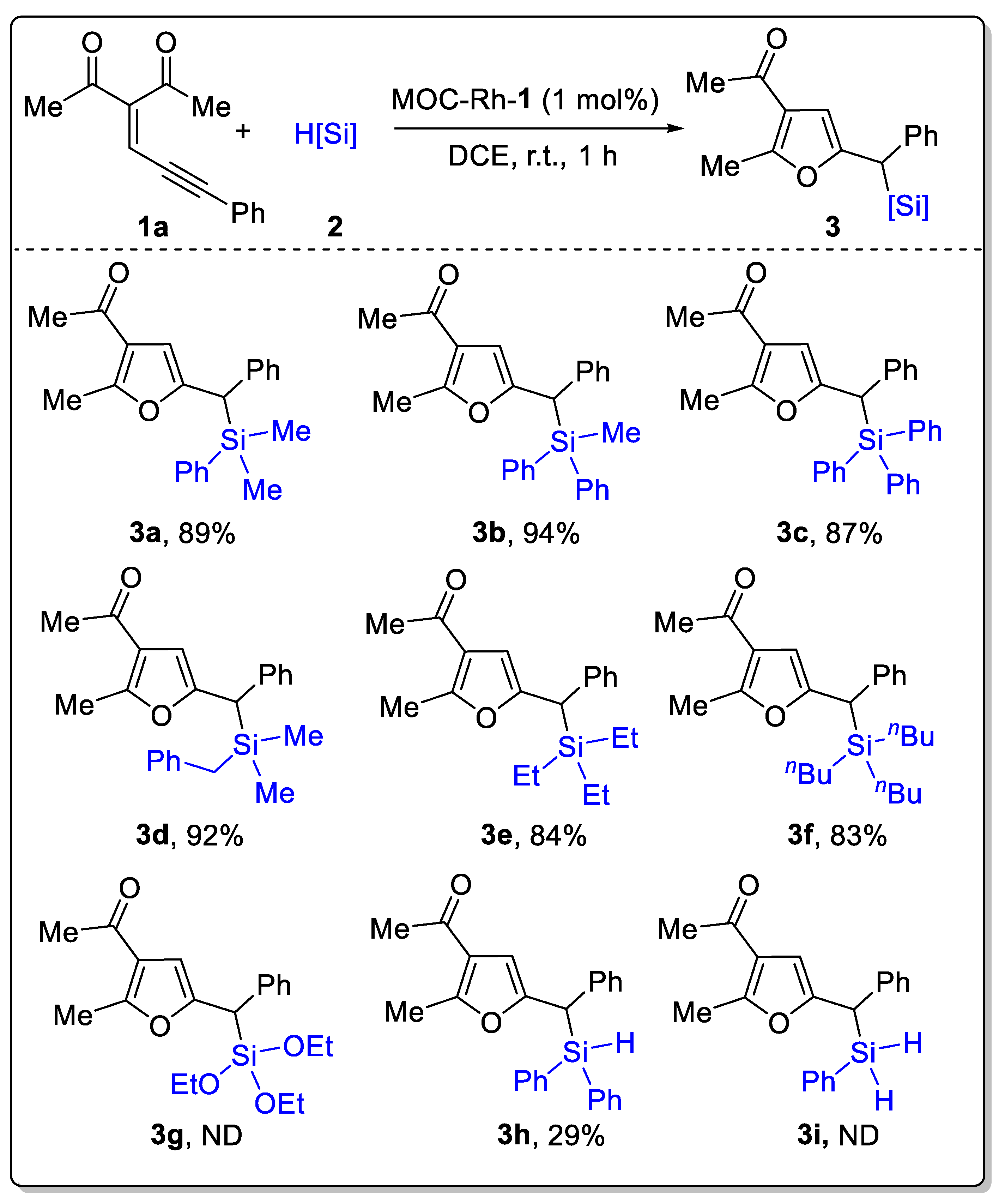 Molecules 28 00608 sch001 Molecules 28 00608 sch001