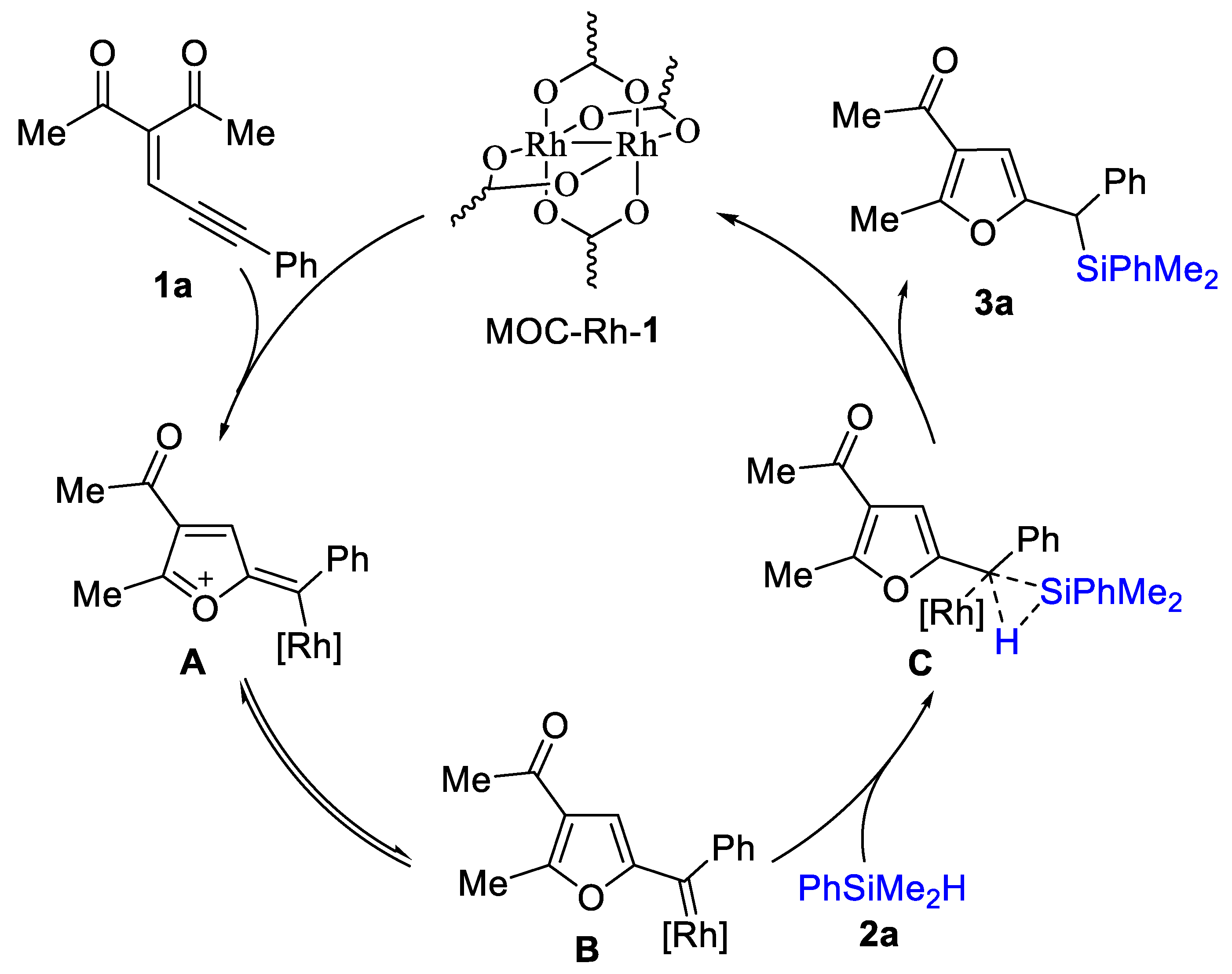 Molecules 28 00608 sch003 Molecules 28 00608 sch003