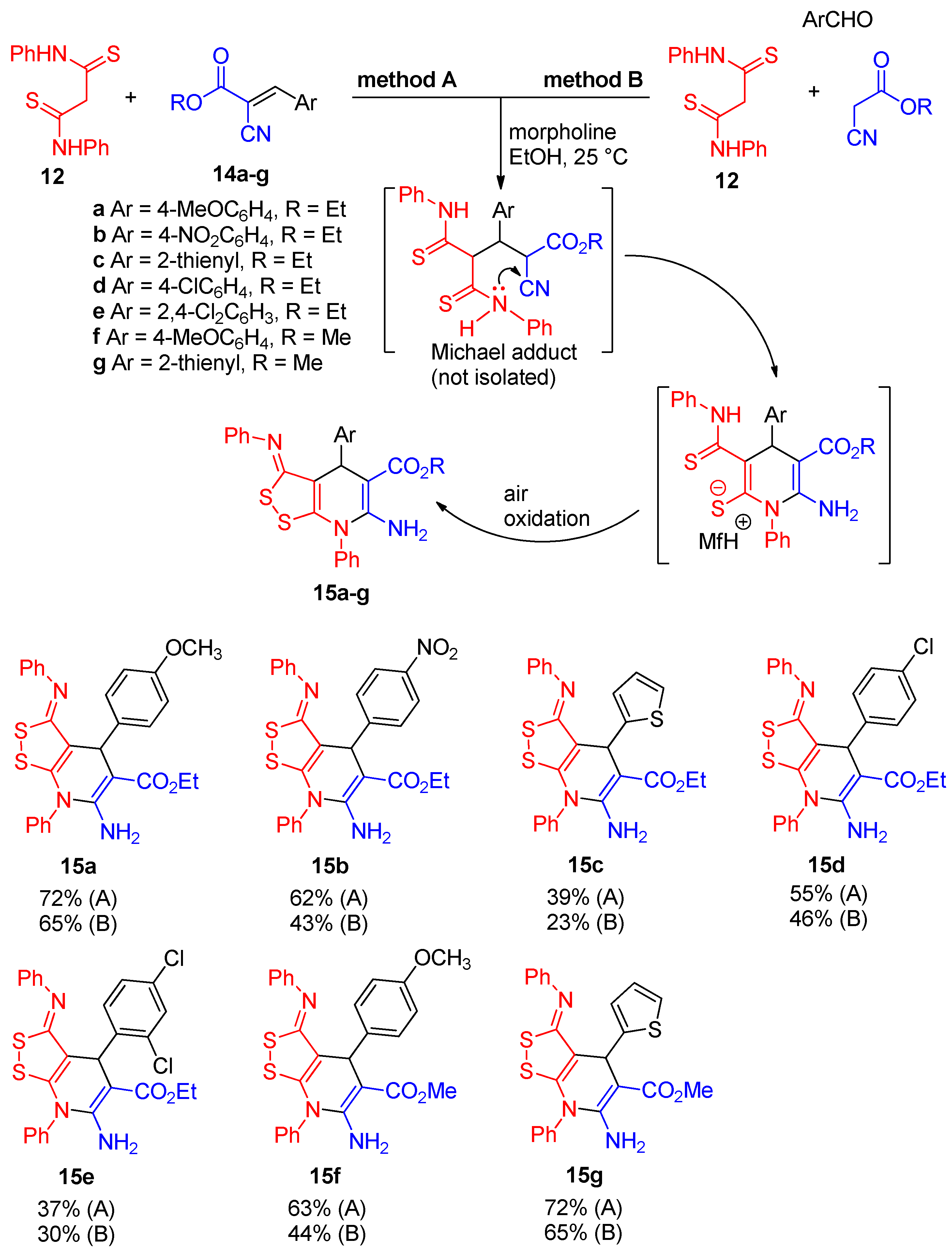 Molecules 28 00609 sch004 Molecules 28 00609 sch004