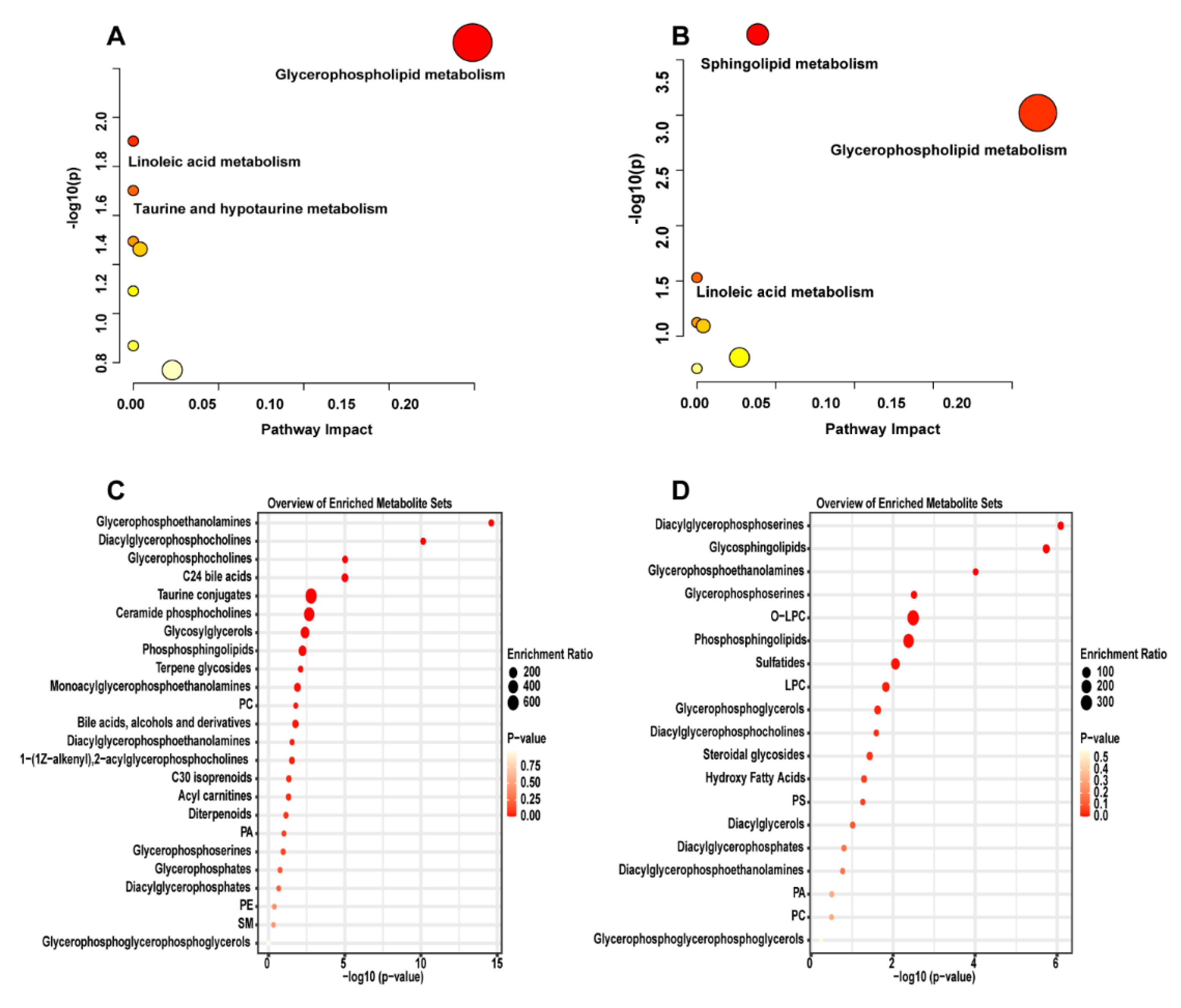 Molecules 28 00610 g004 Molecules 28 00610 g004