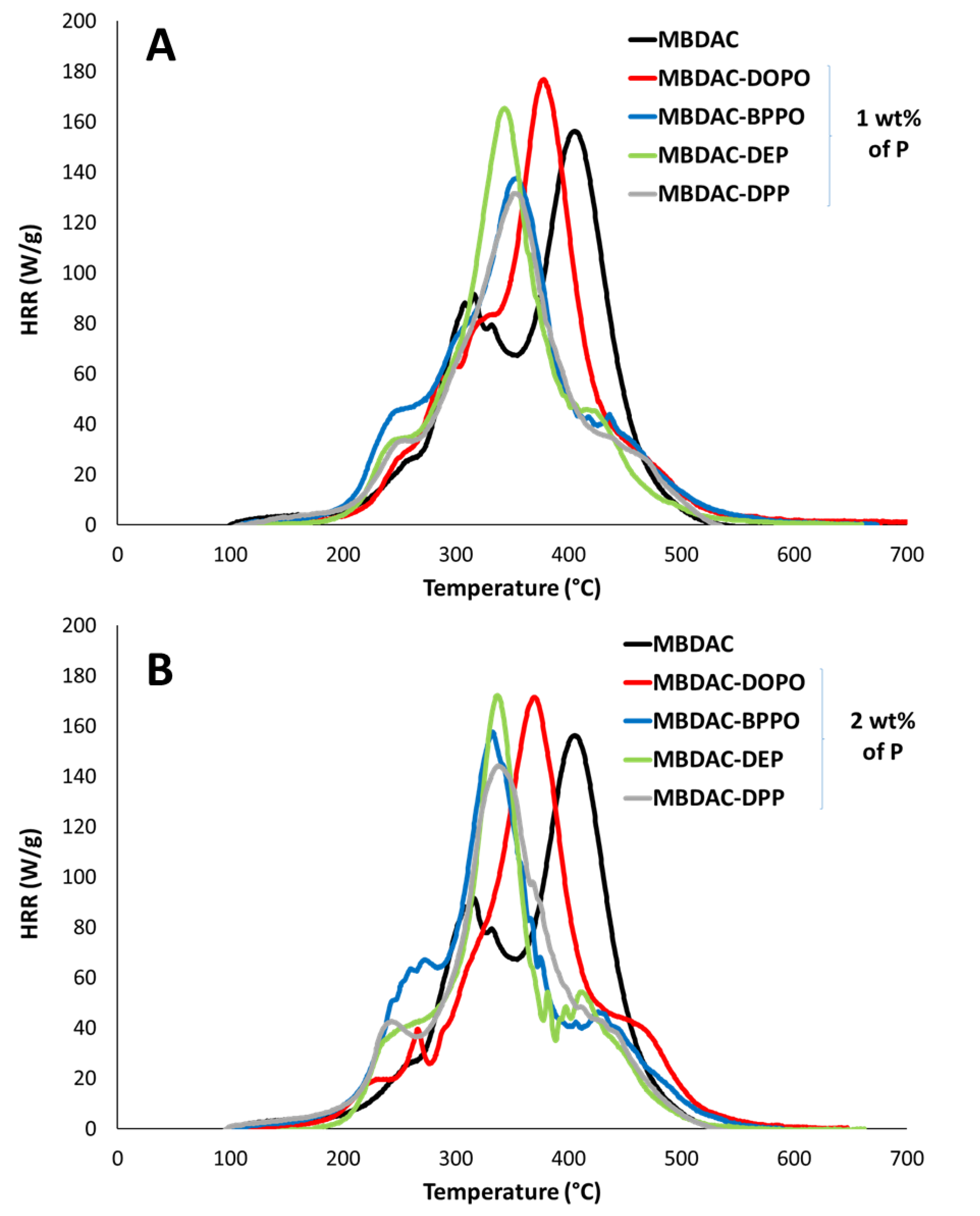Molecules 28 00611 g003 Molecules 28 00611 g003