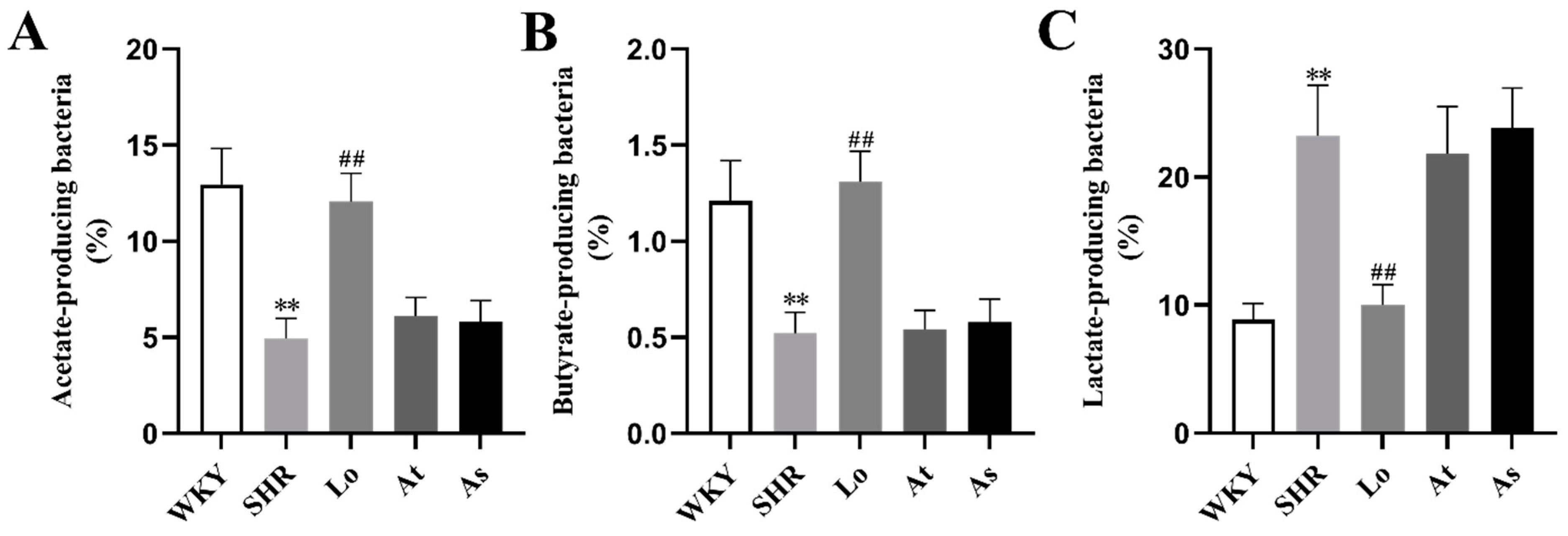 Molecules 28 00612 g009 Molecules 28 00612 g009