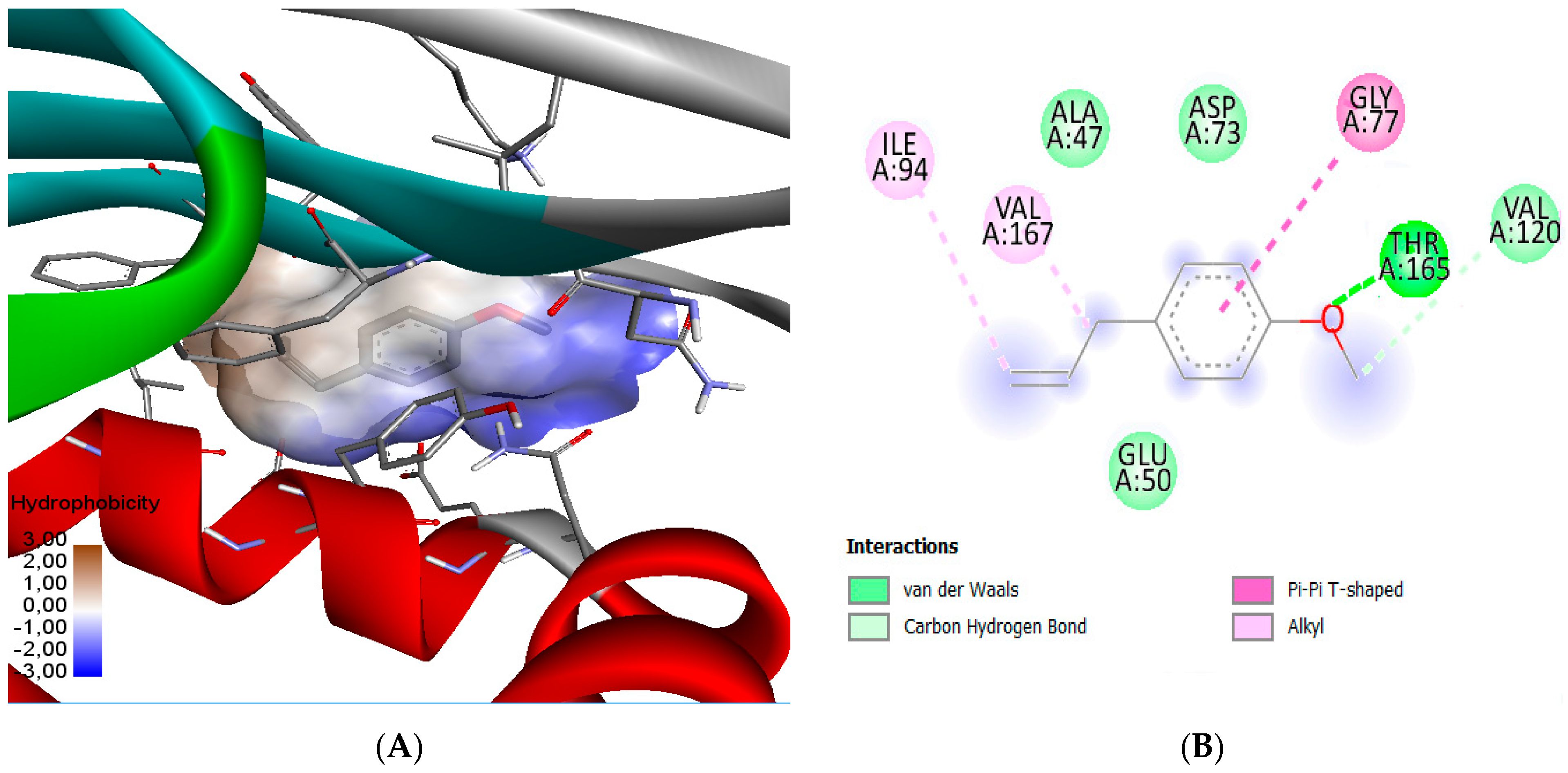 Molecules 28 00614 g003 Molecules 28 00614 g003