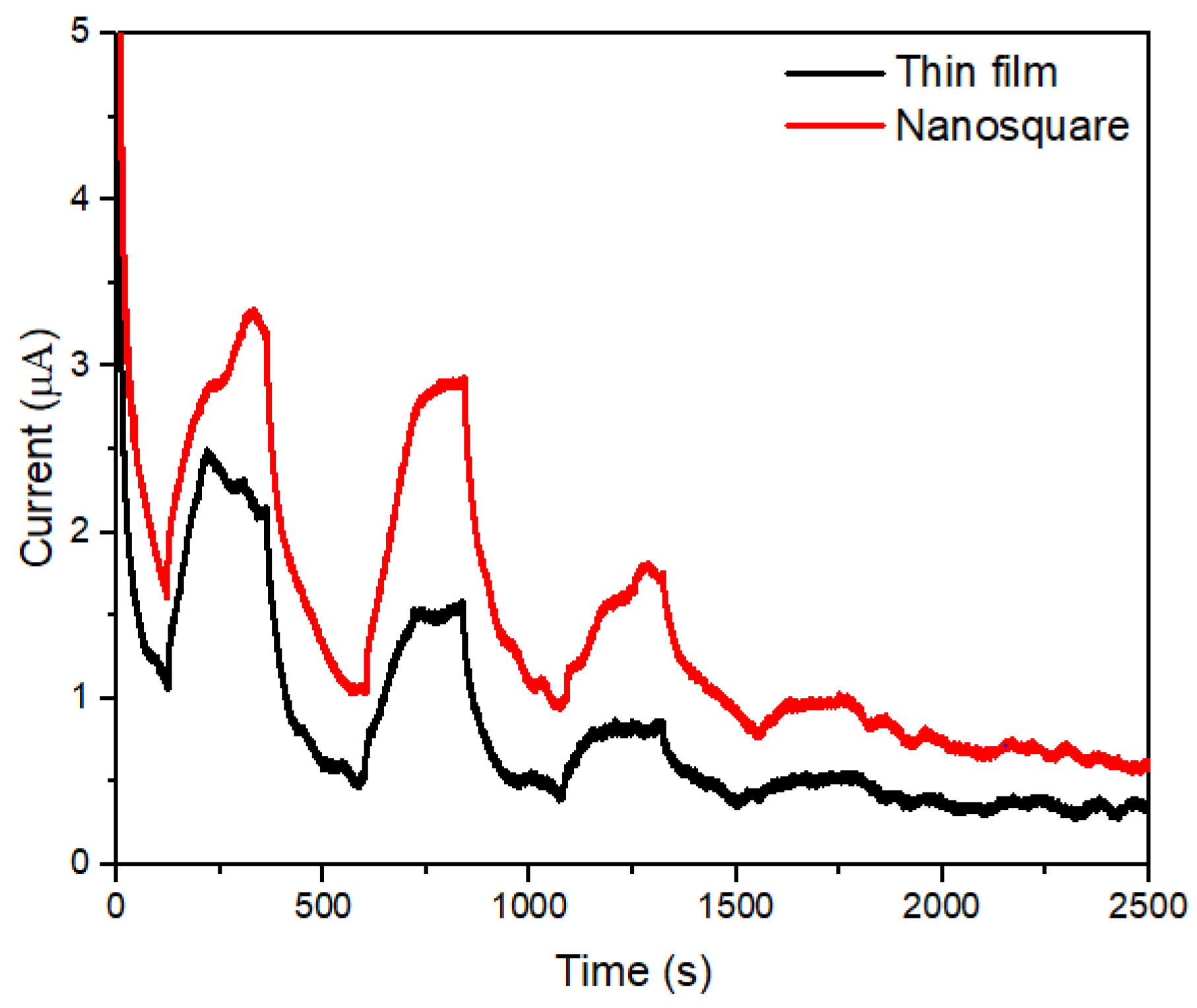 Molecules 28 00617 g004
