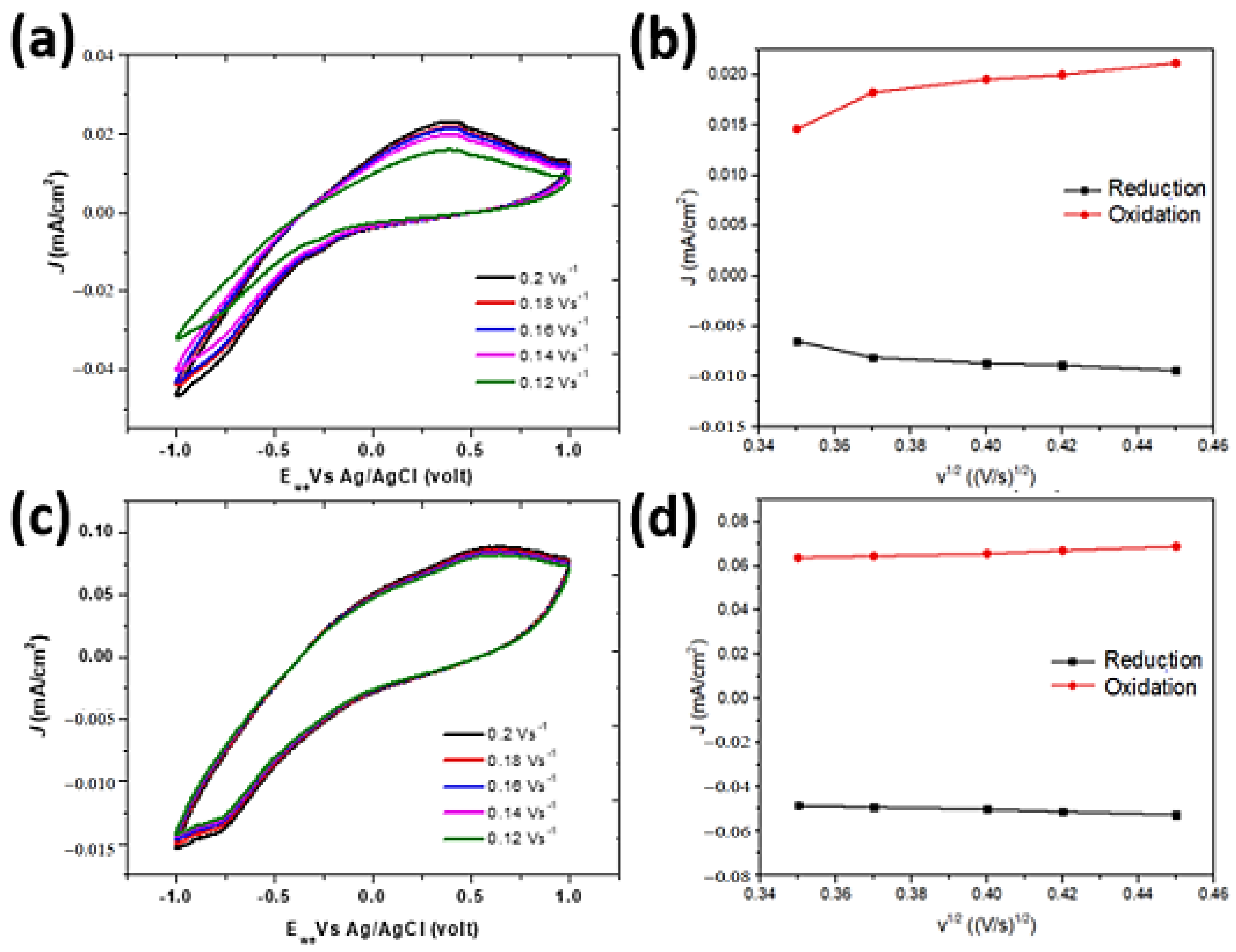 Molecules 28 00617 g005