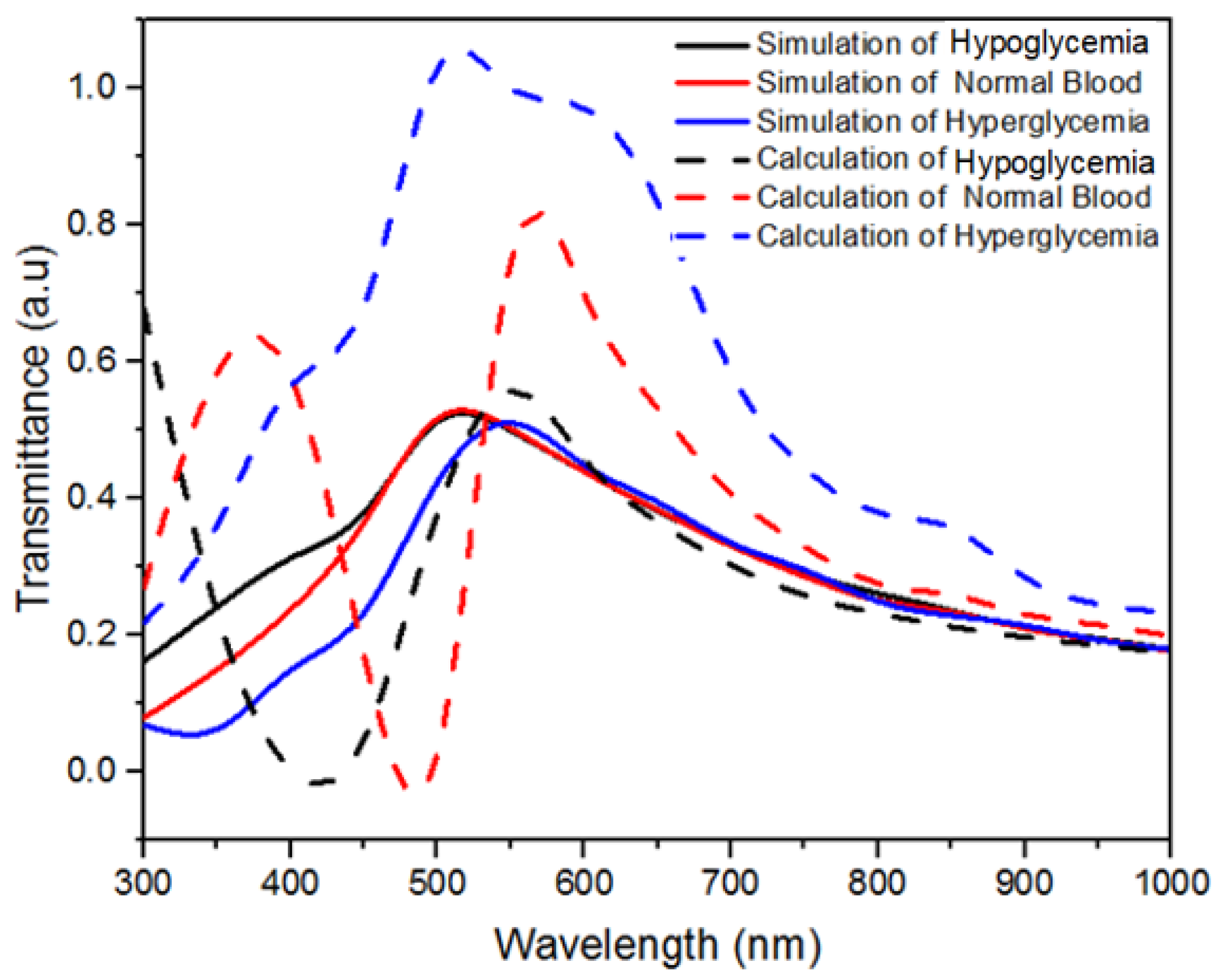 Molecules 28 00617 g010