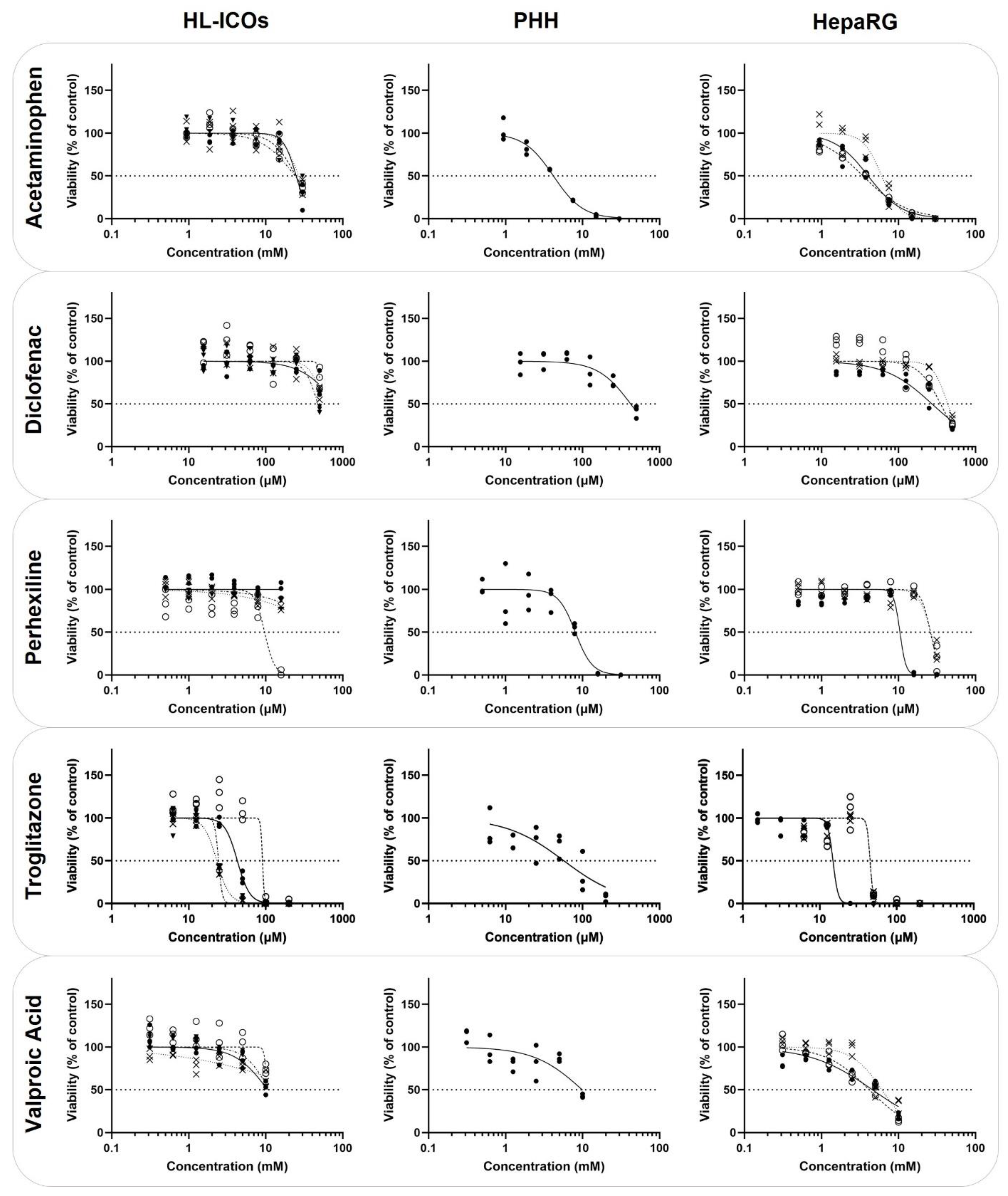 Molecules 28 00621 g004 Molecules 28 00621 g004