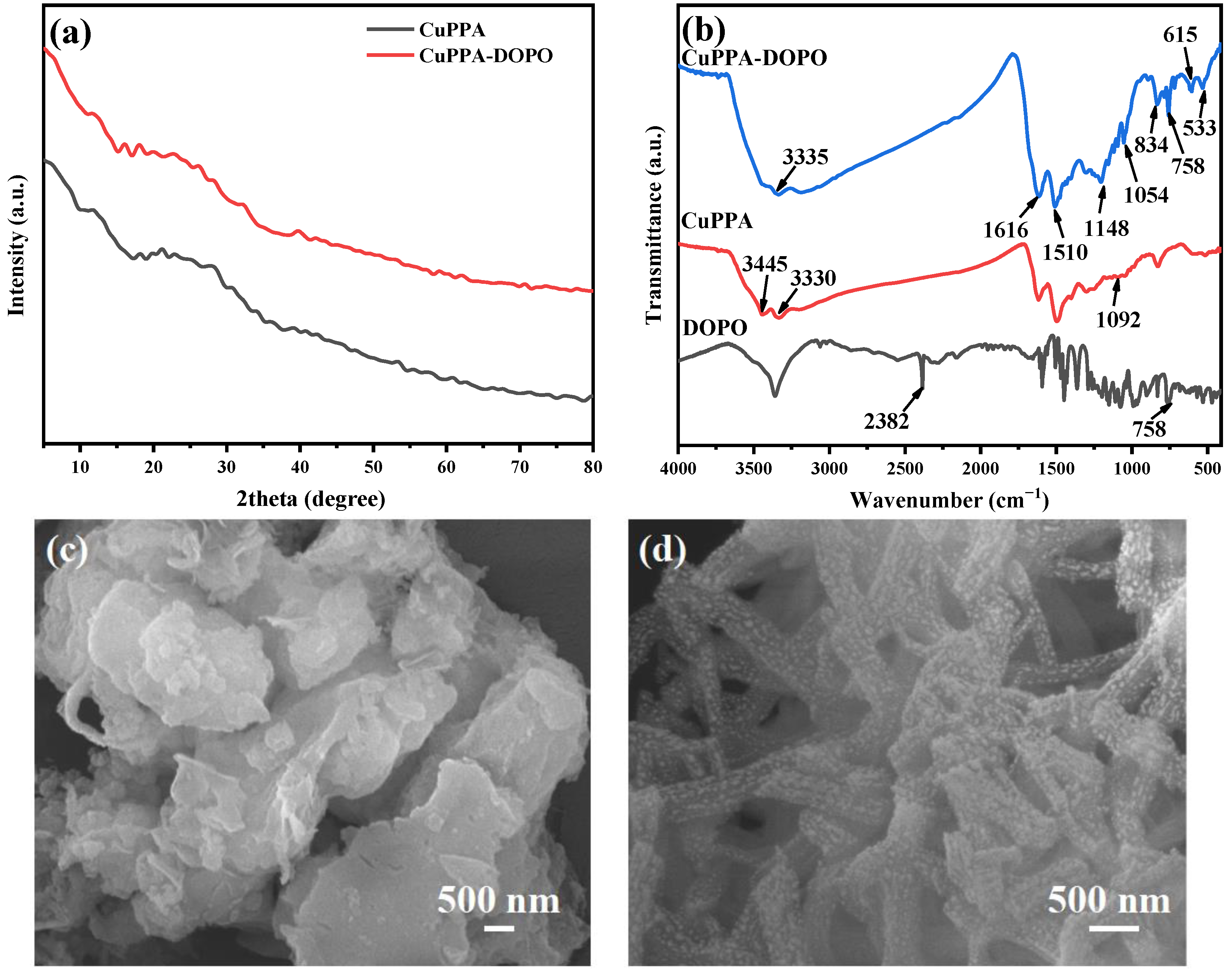 Molecules 28 00623 g001 Molecules 28 00623 g001