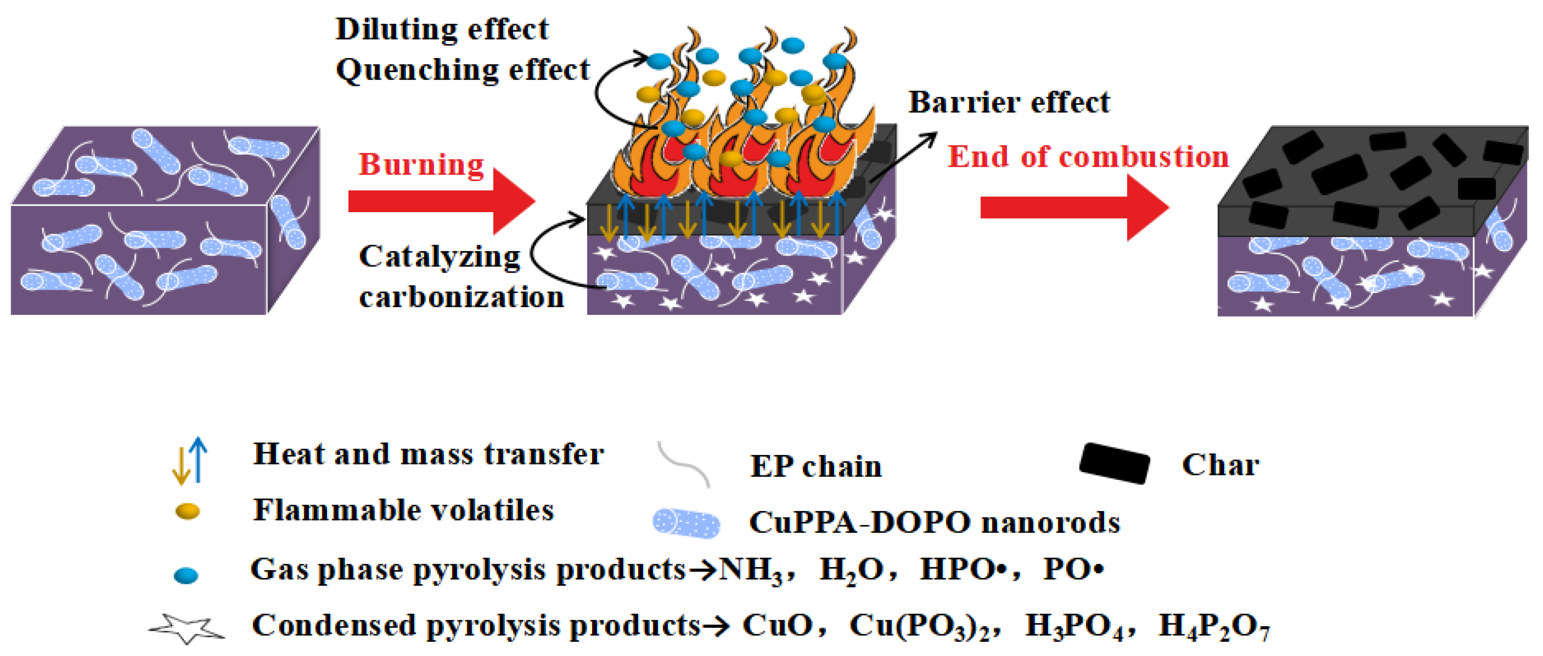 Molecules 28 00623 g007 Molecules 28 00623 g007