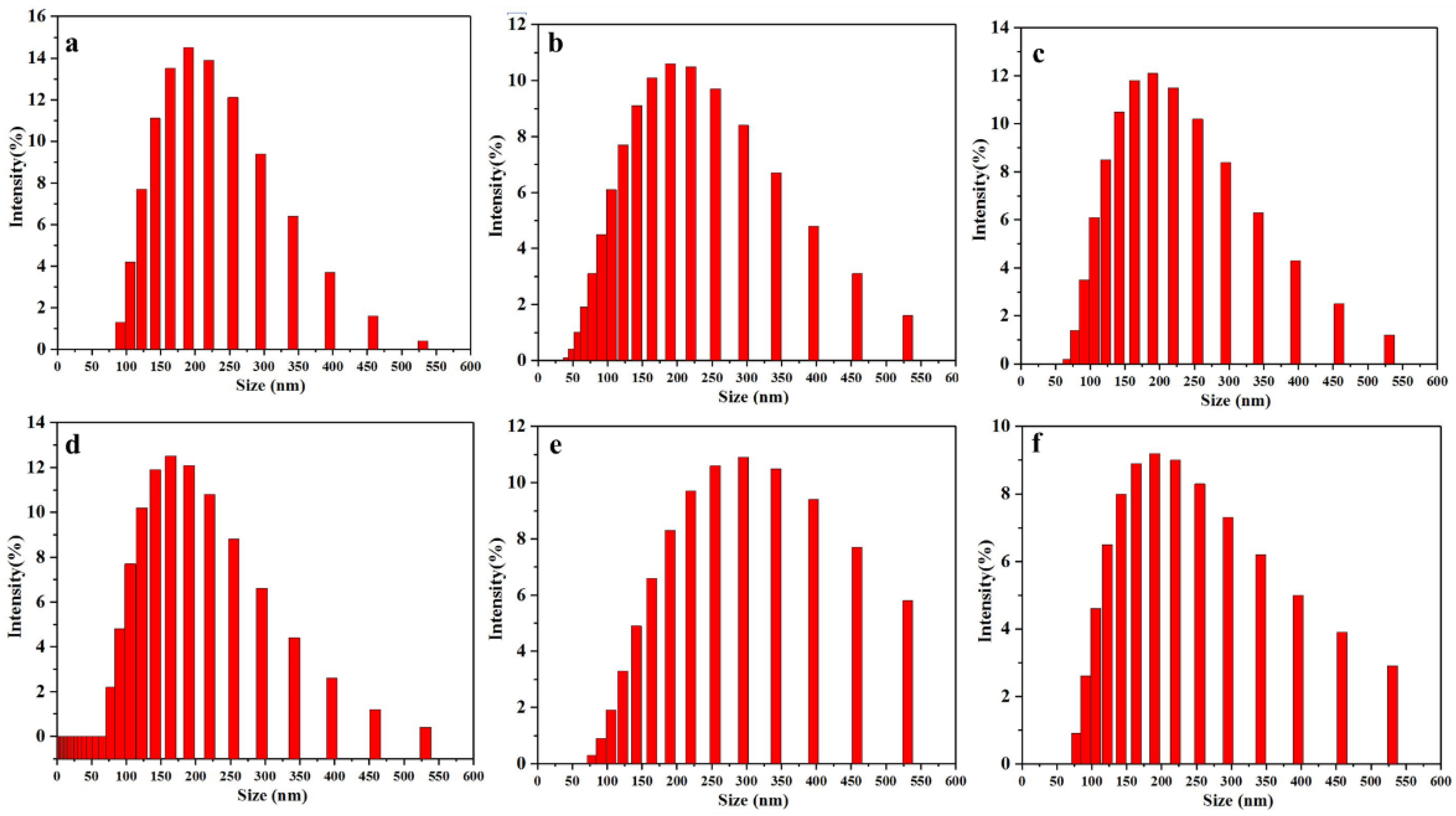 Molecules 28 00625 g003