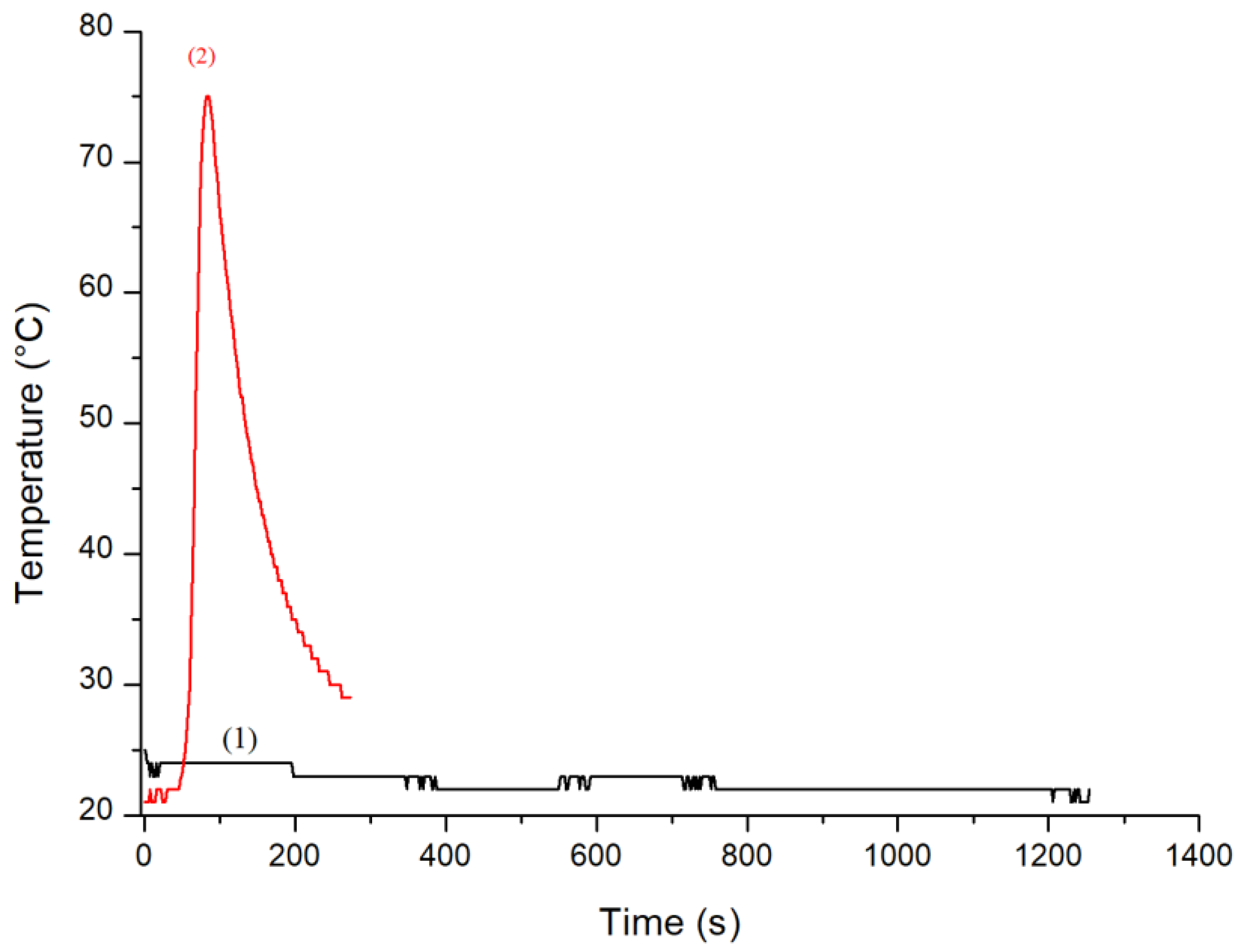 Molecules 28 00627 g009