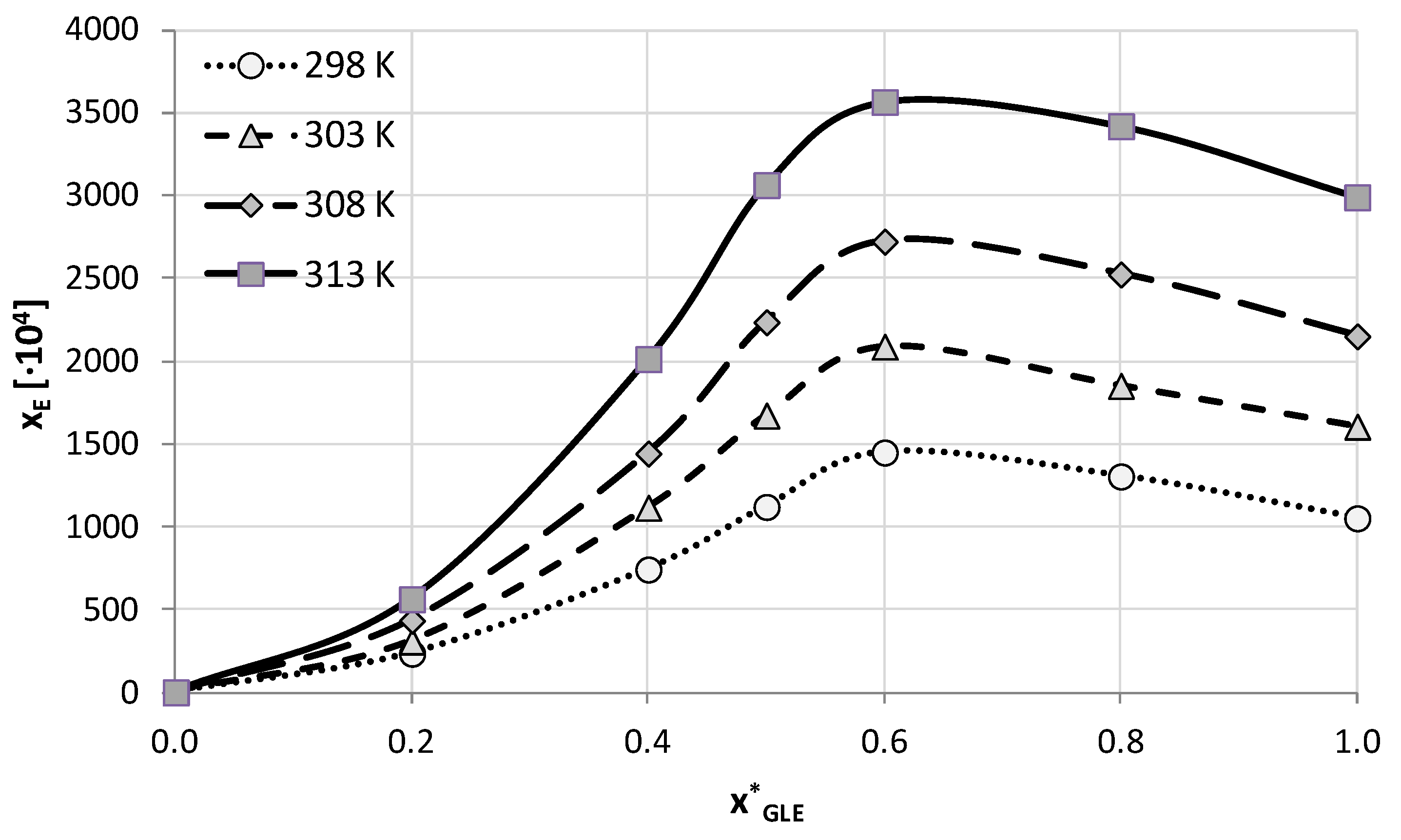 Molecules 28 00629 g001