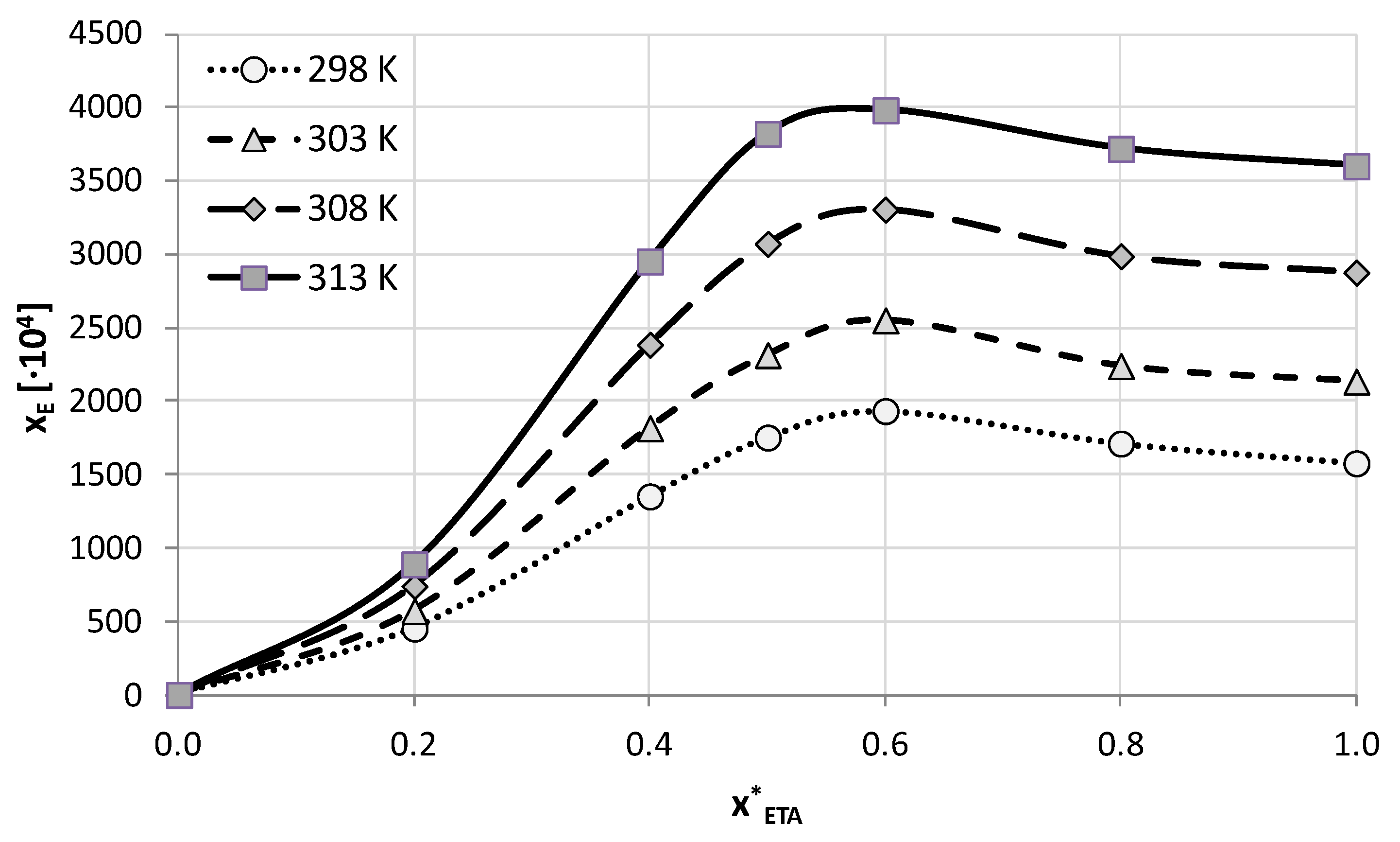 Molecules 28 00629 g002